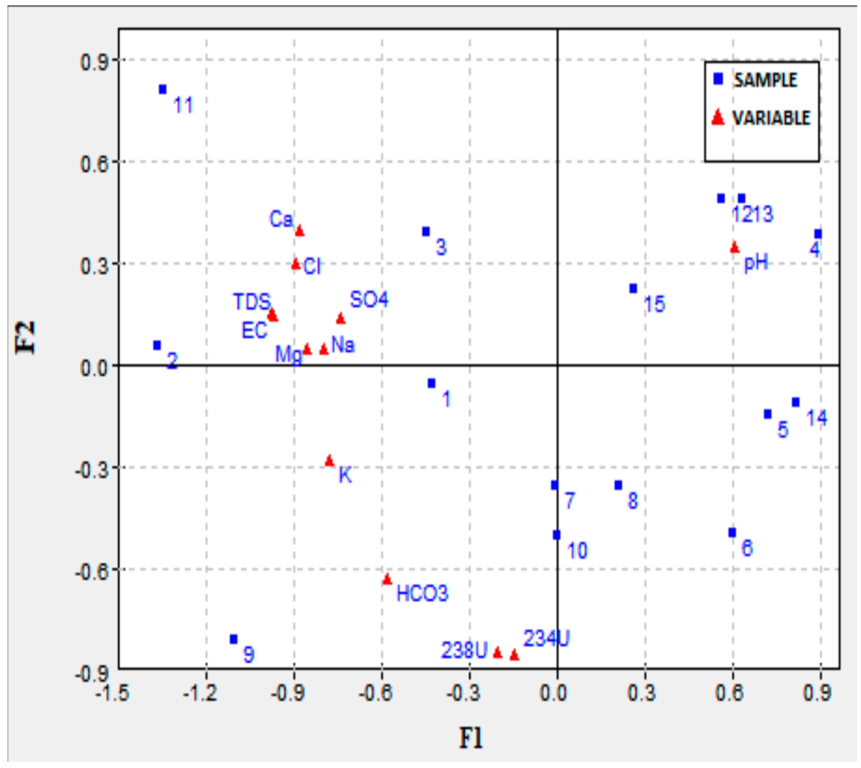Sustainability 15 01590 g009