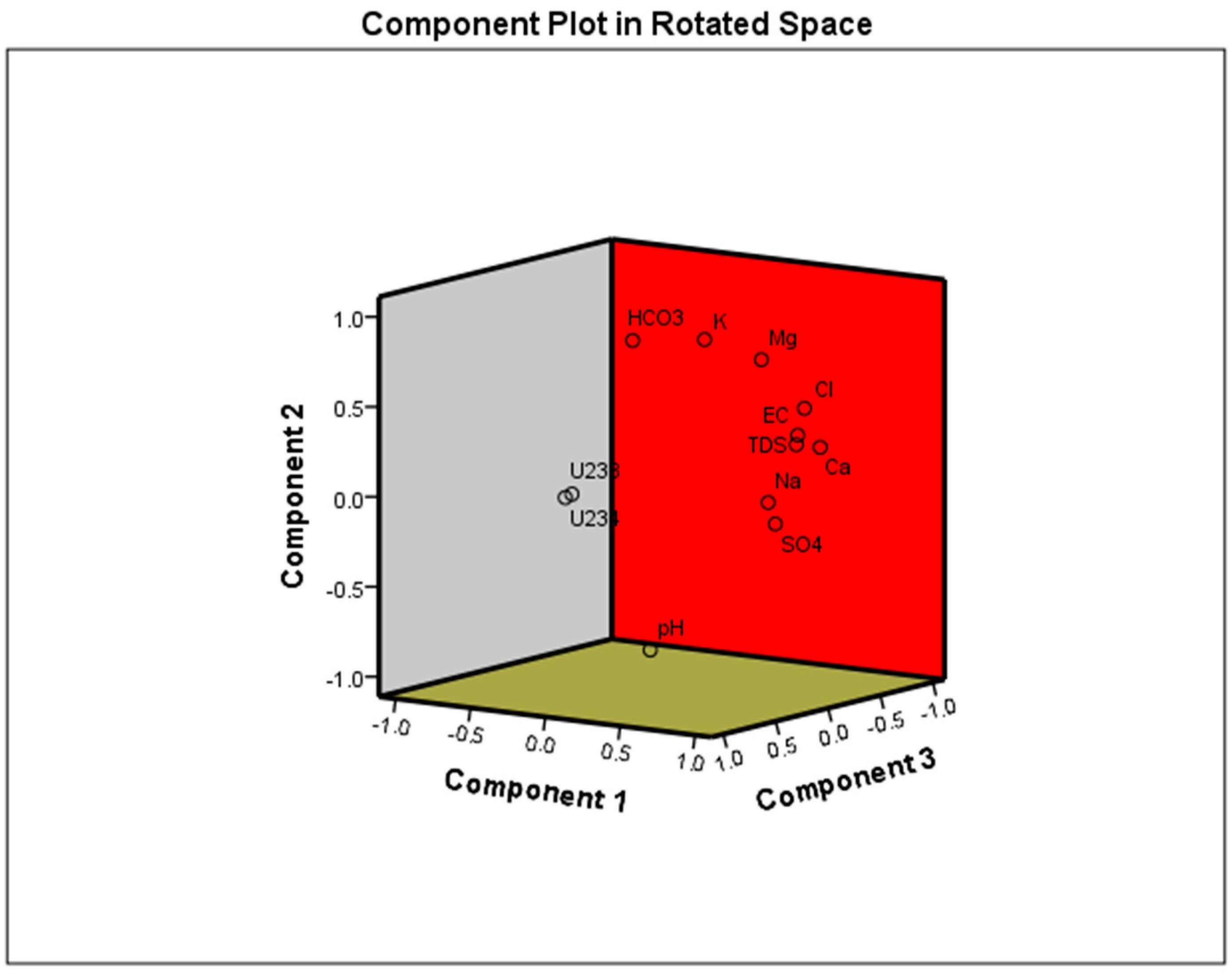Sustainability 15 01590 g010
