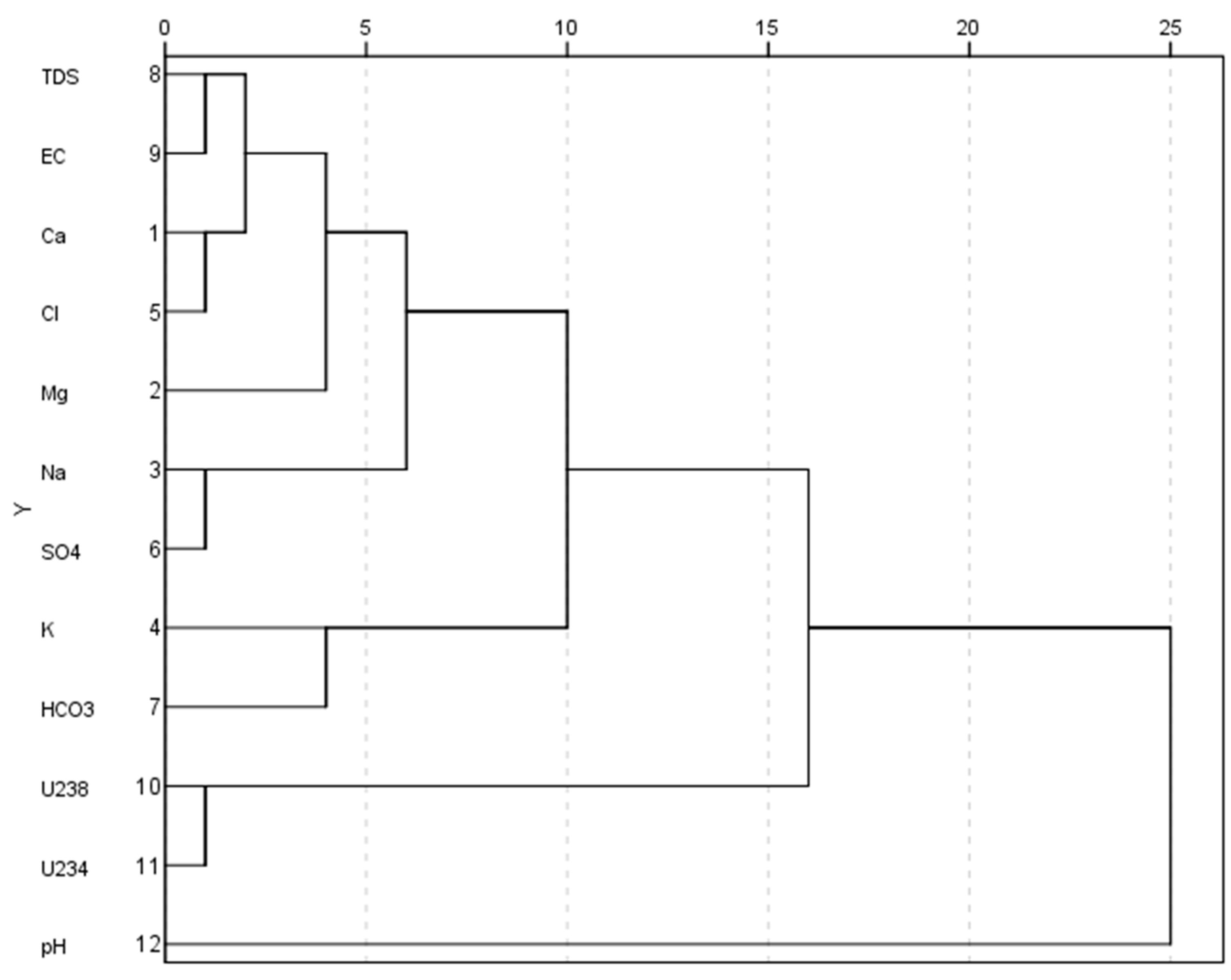 Sustainability 15 01590 g011