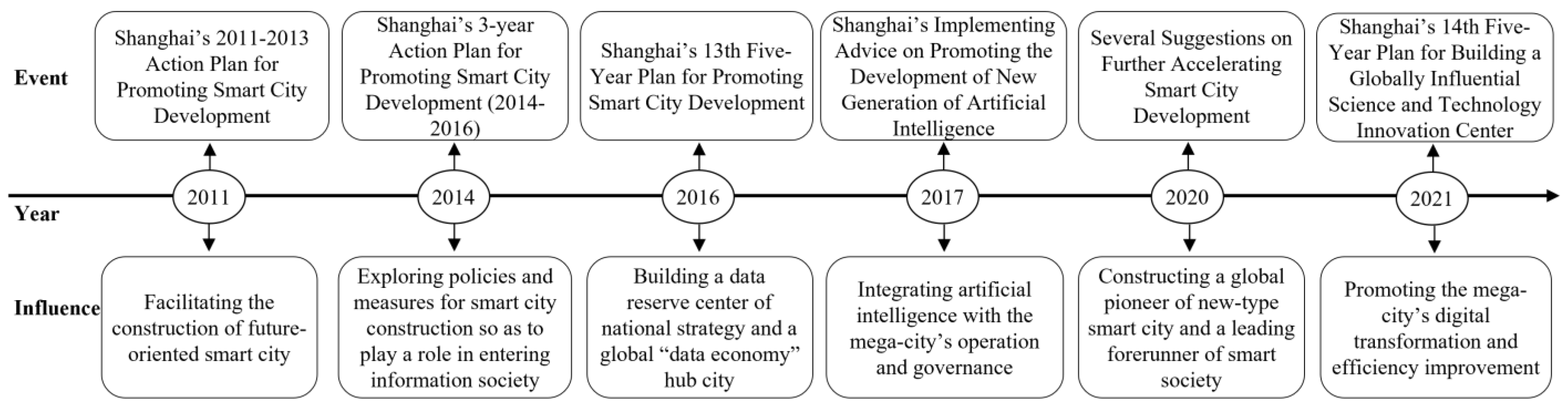 Sustainability 15 01591 g001 Sustainability 15 01591 g001