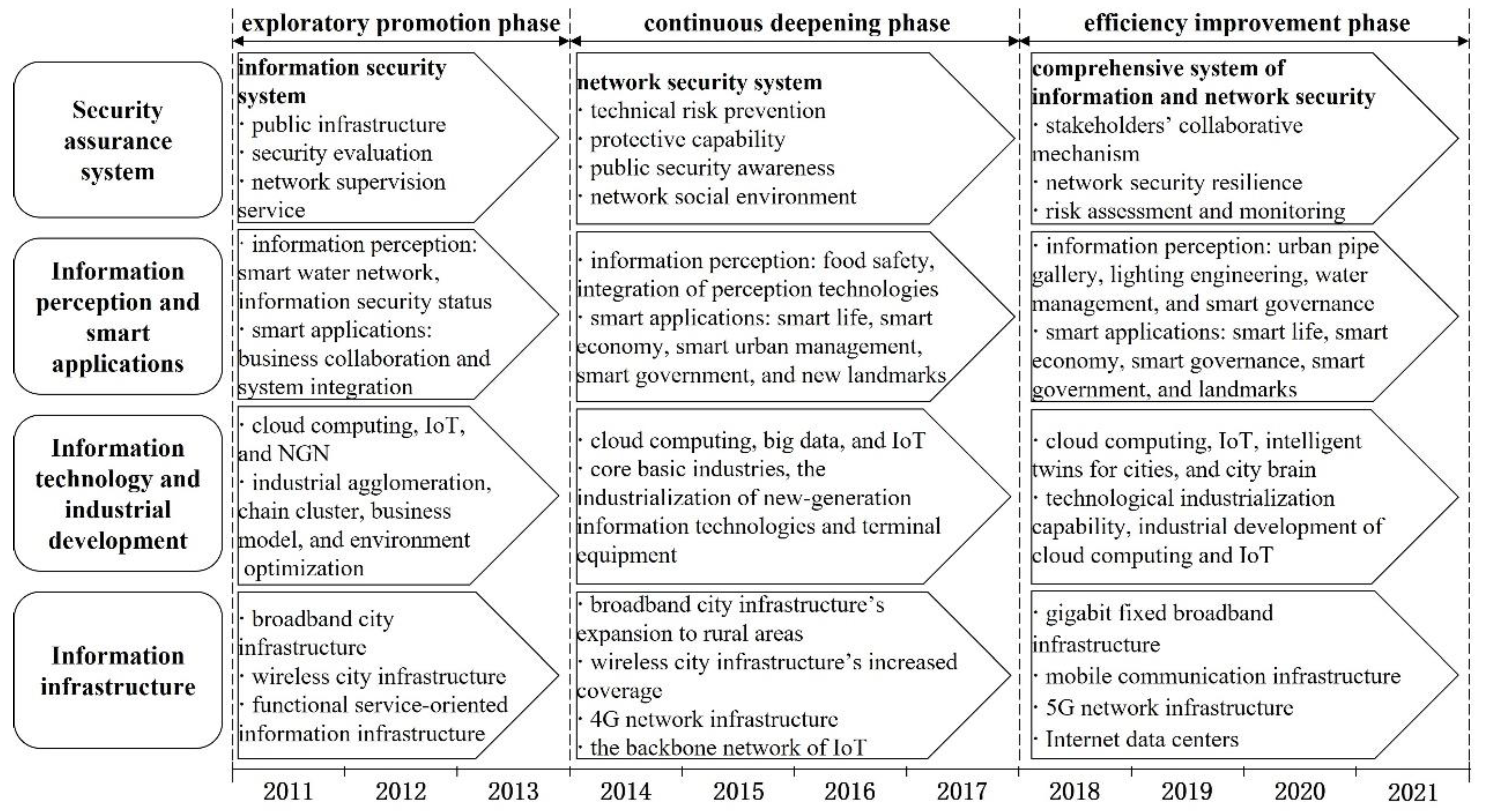 Sustainability 15 01591 g002 Sustainability 15 01591 g002