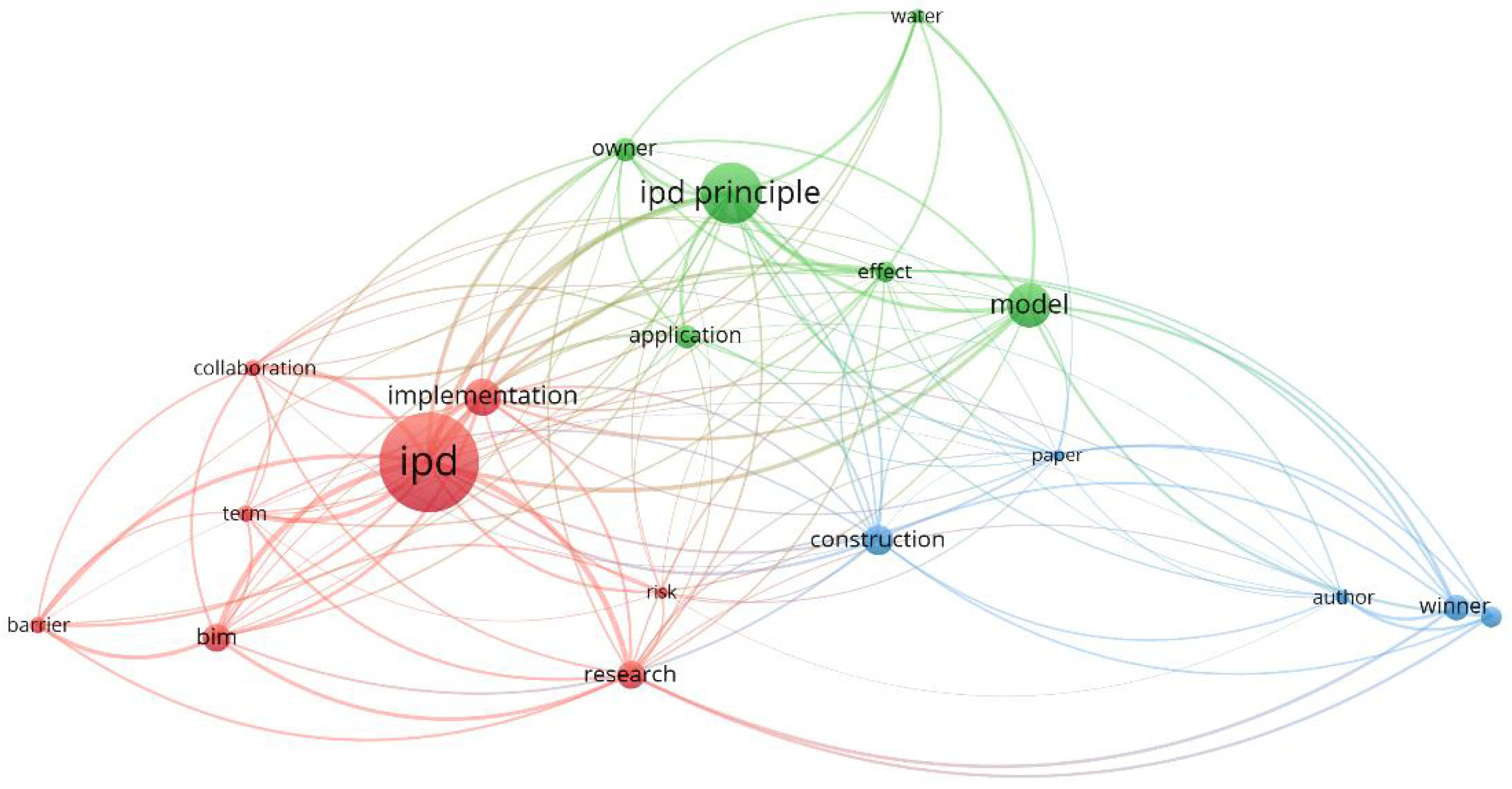 Sustainability 15 01592 g001 Sustainability 15 01592 g001