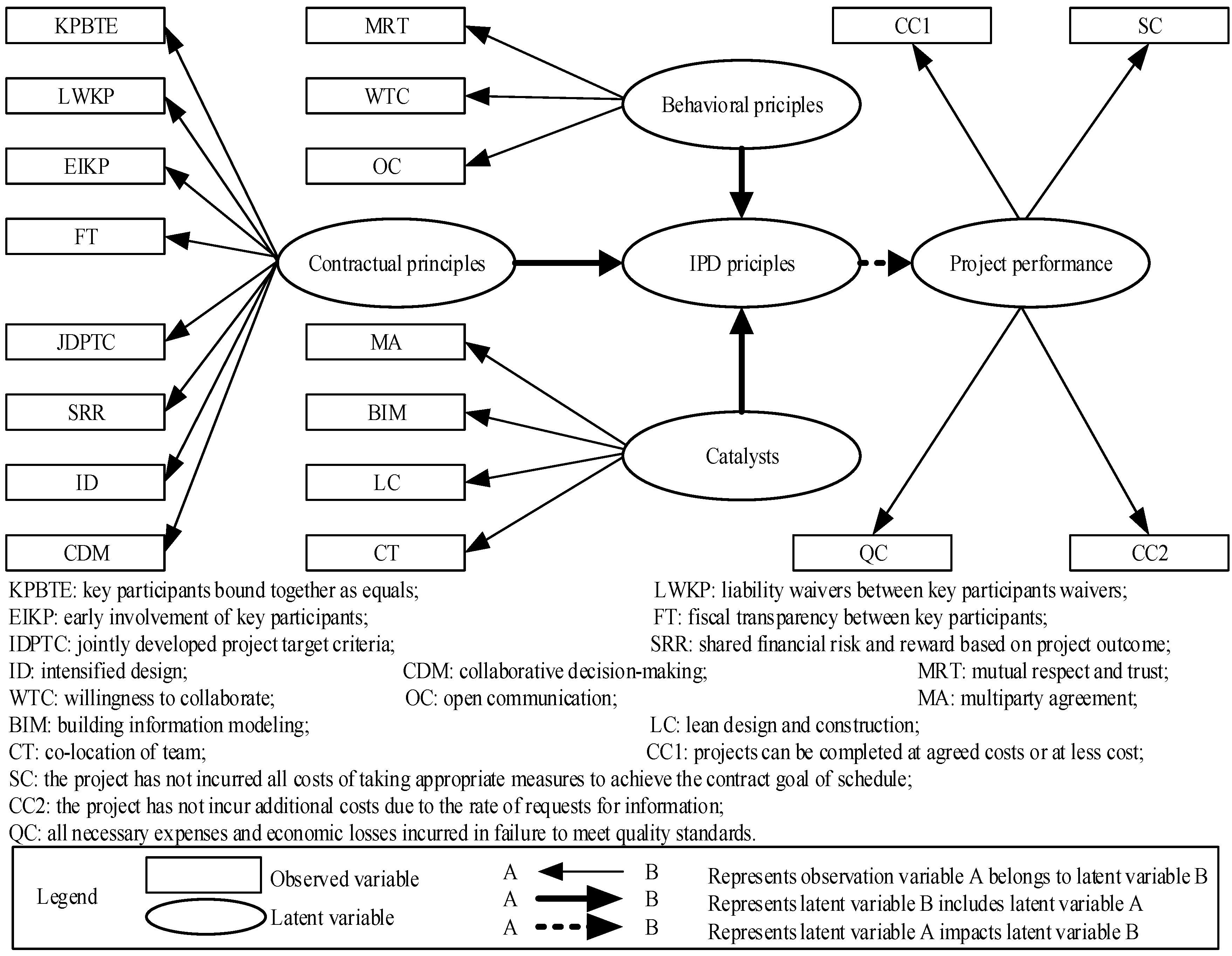 Sustainability 15 01592 g003 Sustainability 15 01592 g003