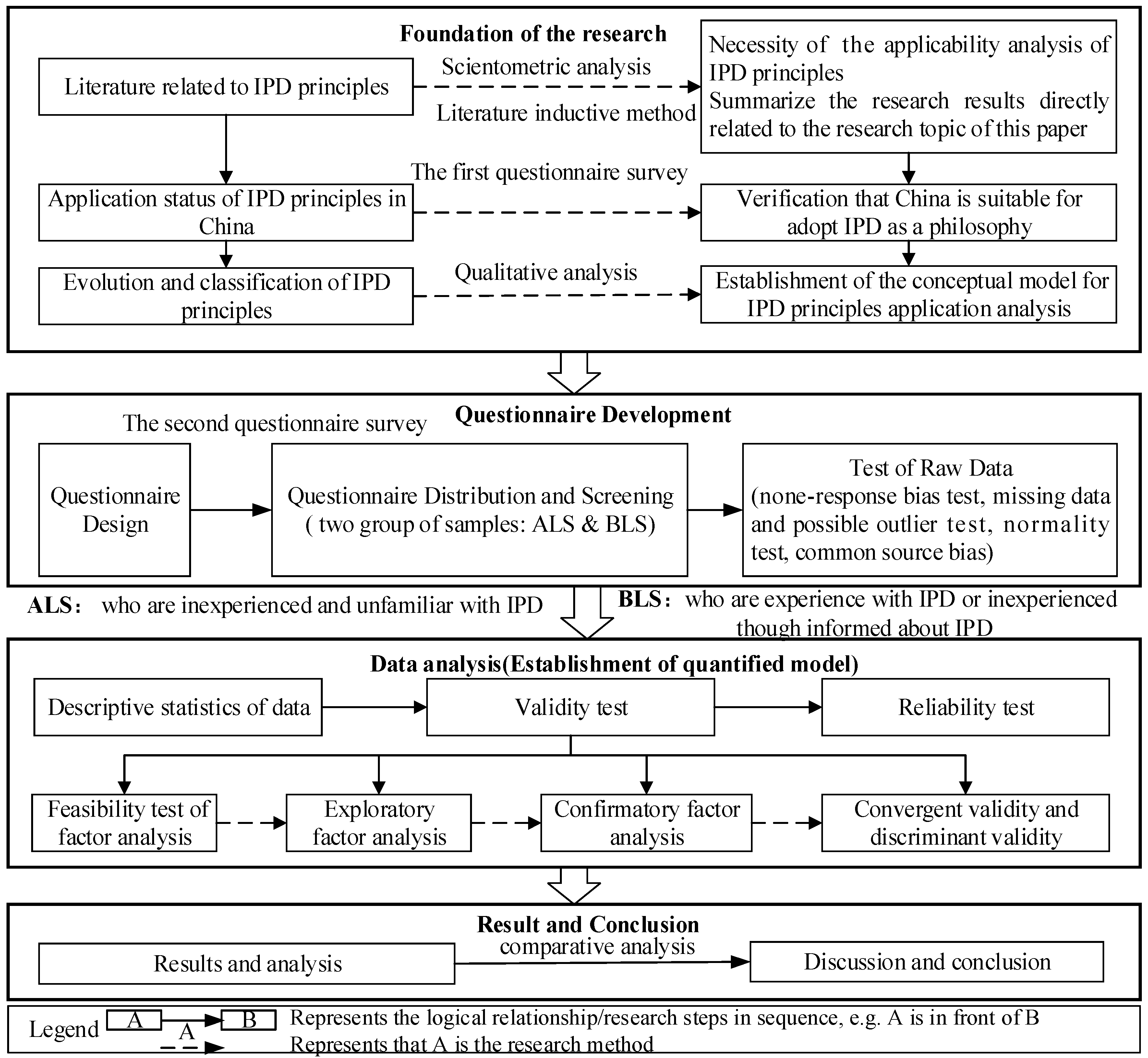 Sustainability 15 01592 g004 Sustainability 15 01592 g004