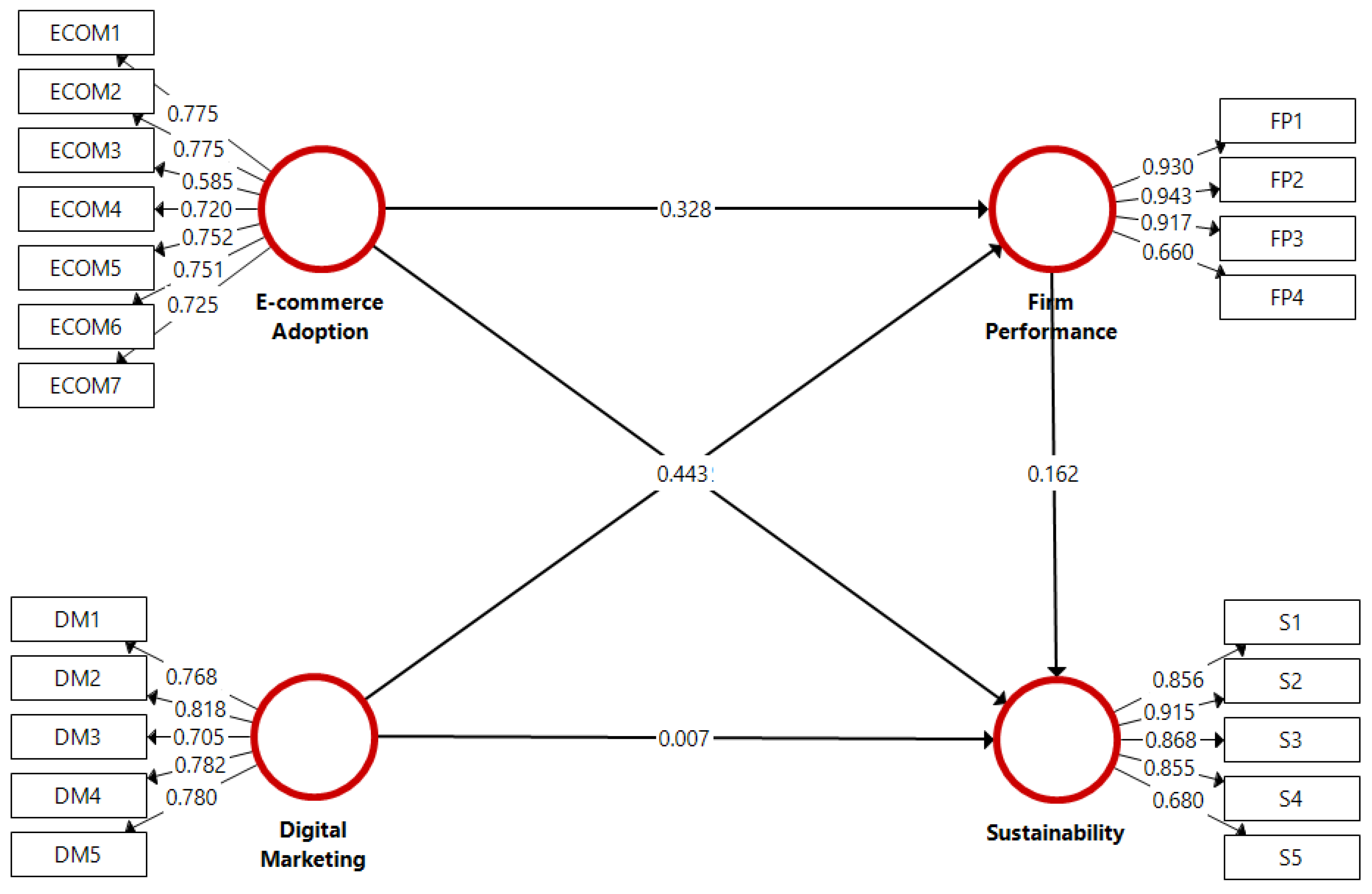 Sustainability 15 01594 g002