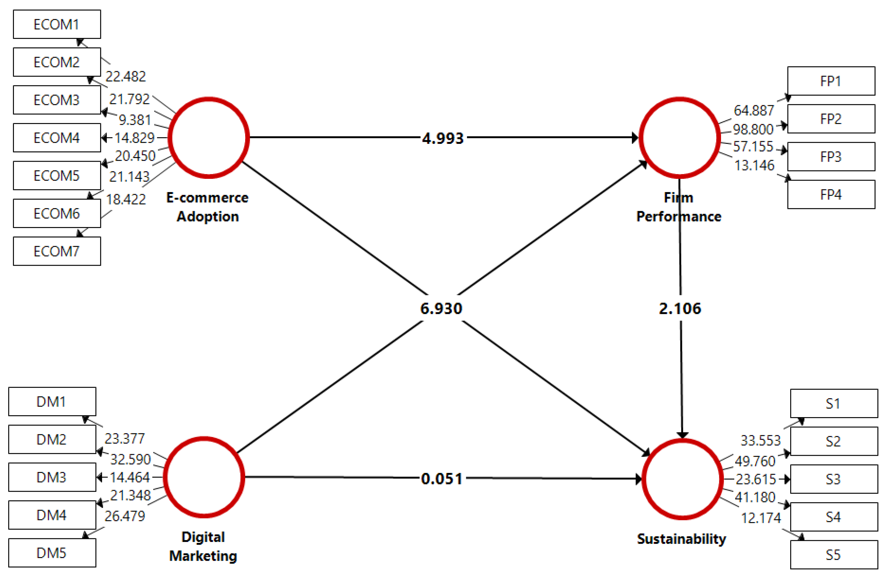 Sustainability 15 01594 g003