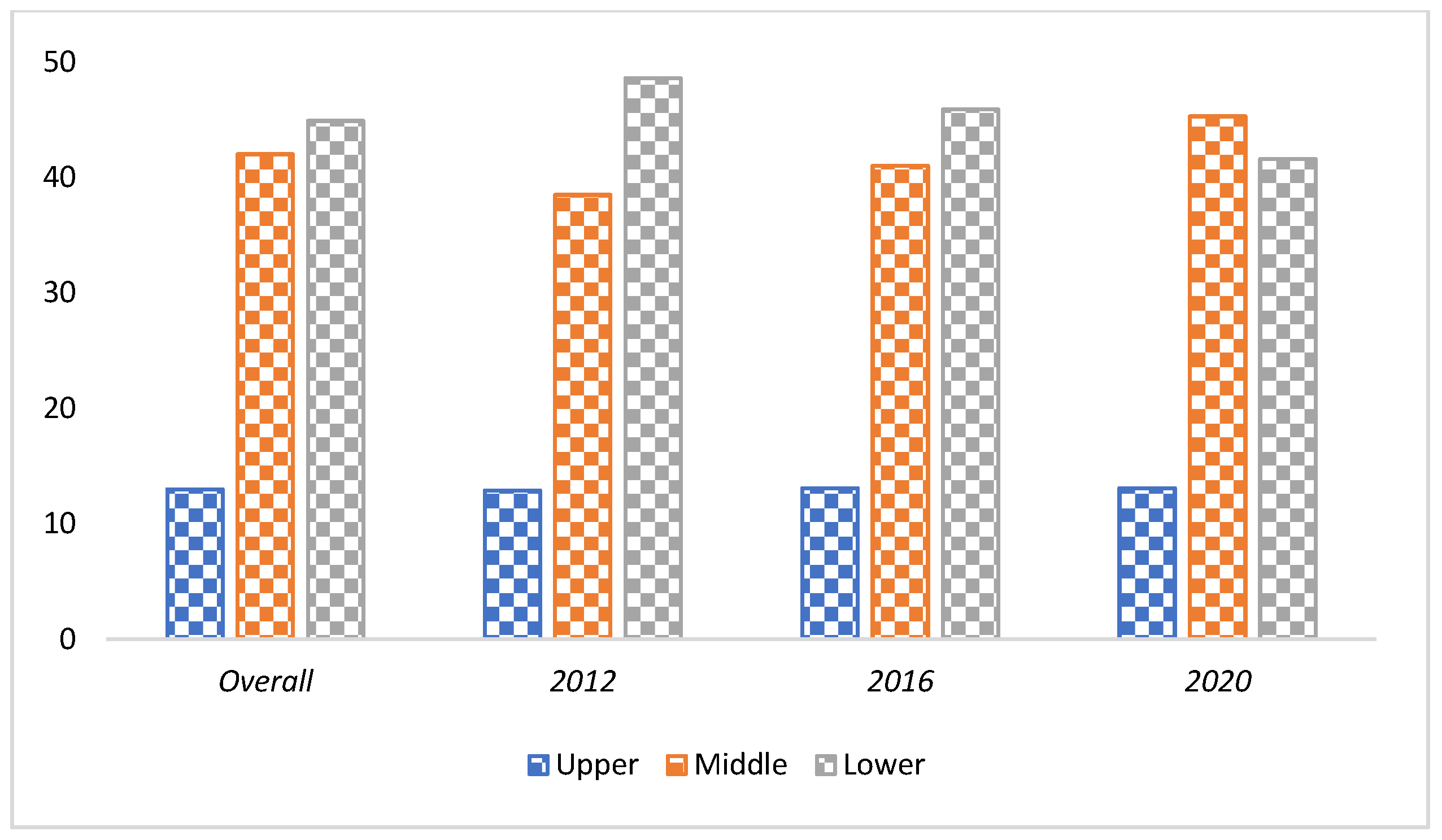 Sustainability 15 01596 g003 Sustainability 15 01596 g003