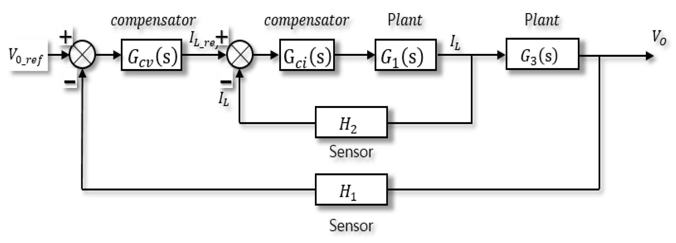 Unified Modeling and Double-Loop Controller Design of Three-Level Boost ...
