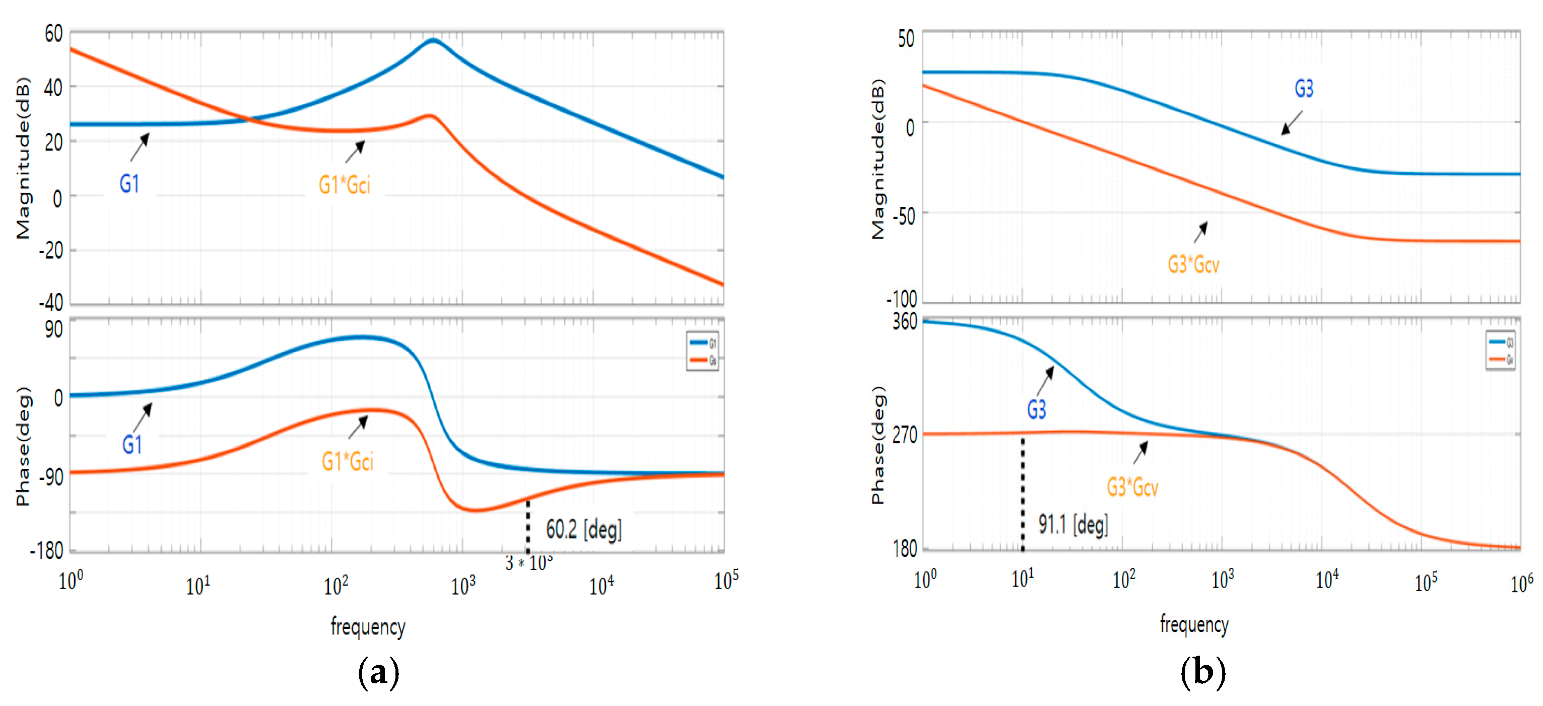 Sustainability 15 01597 g006 Sustainability 15 01597 g006