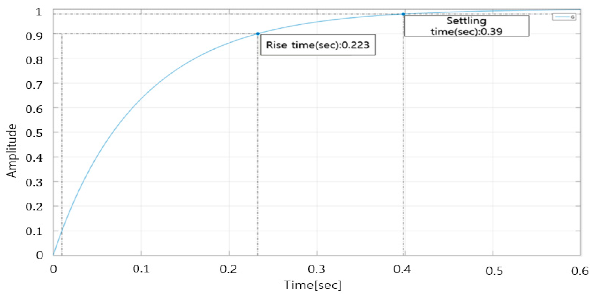 Sustainability 15 01597 g007 Sustainability 15 01597 g007