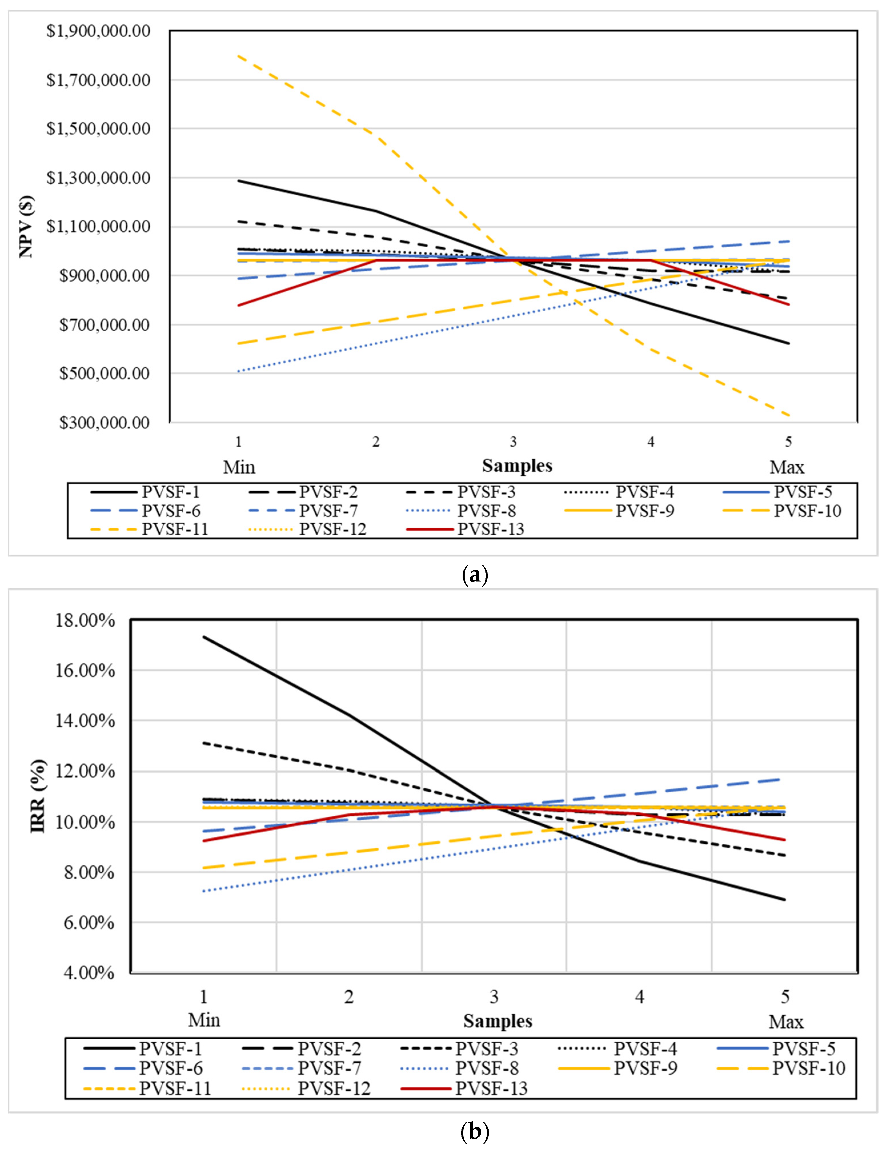 Sustainability 15 01599 g002