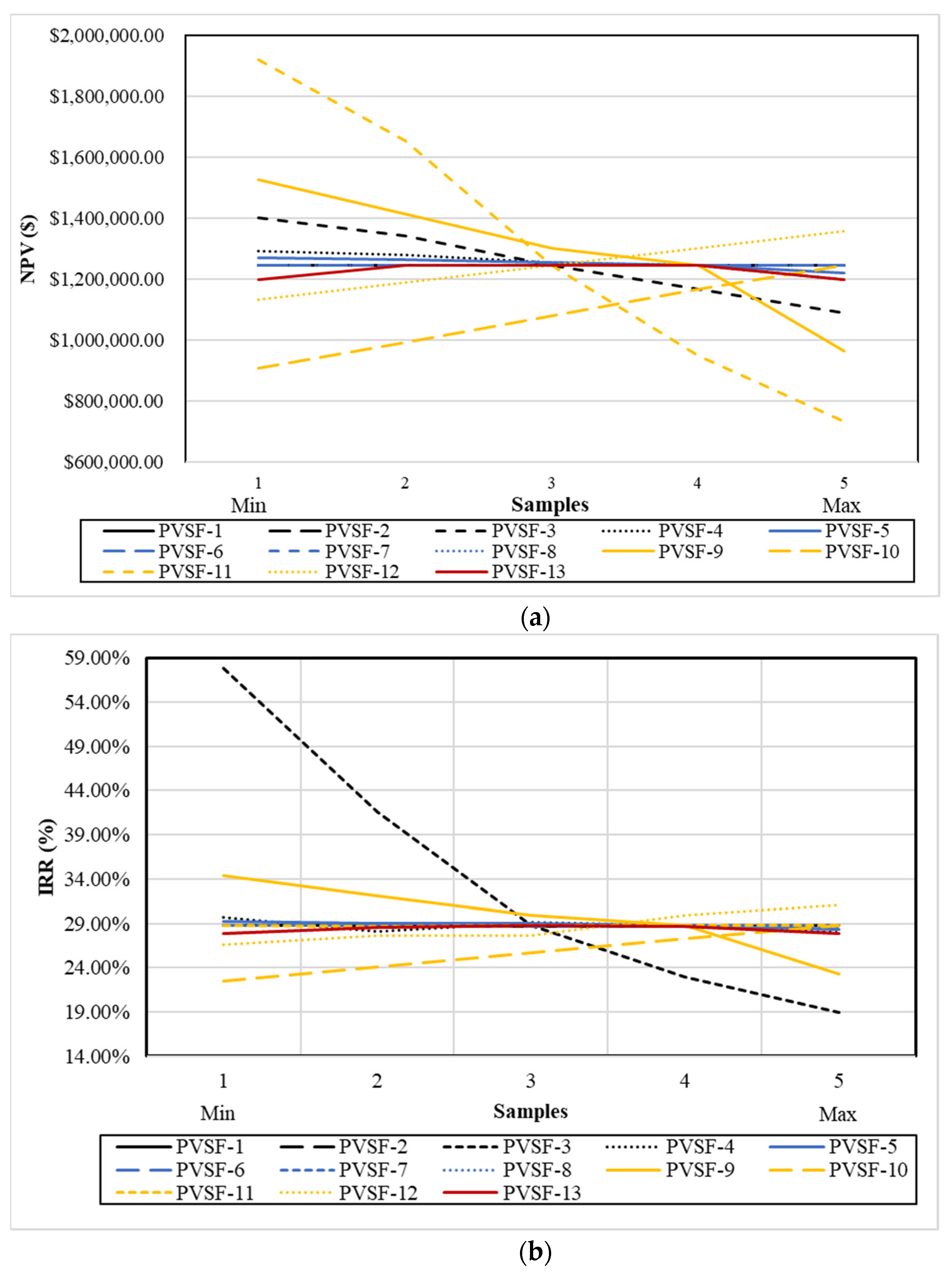 Sustainability 15 01599 g003