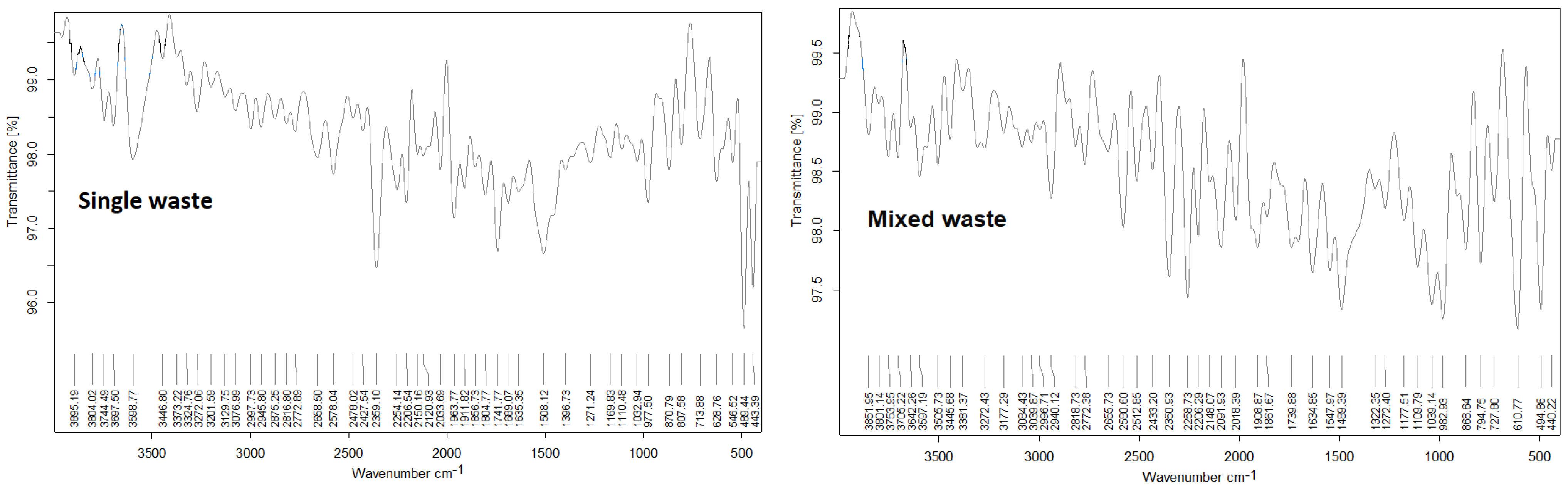 Sustainability 15 01600 g001 Sustainability 15 01600 g001