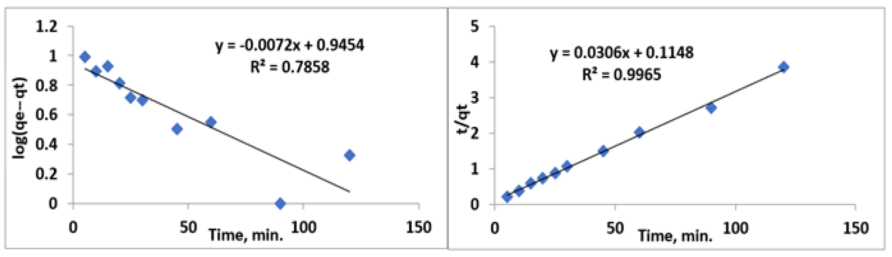 Sustainability 15 01600 g005 Sustainability 15 01600 g005