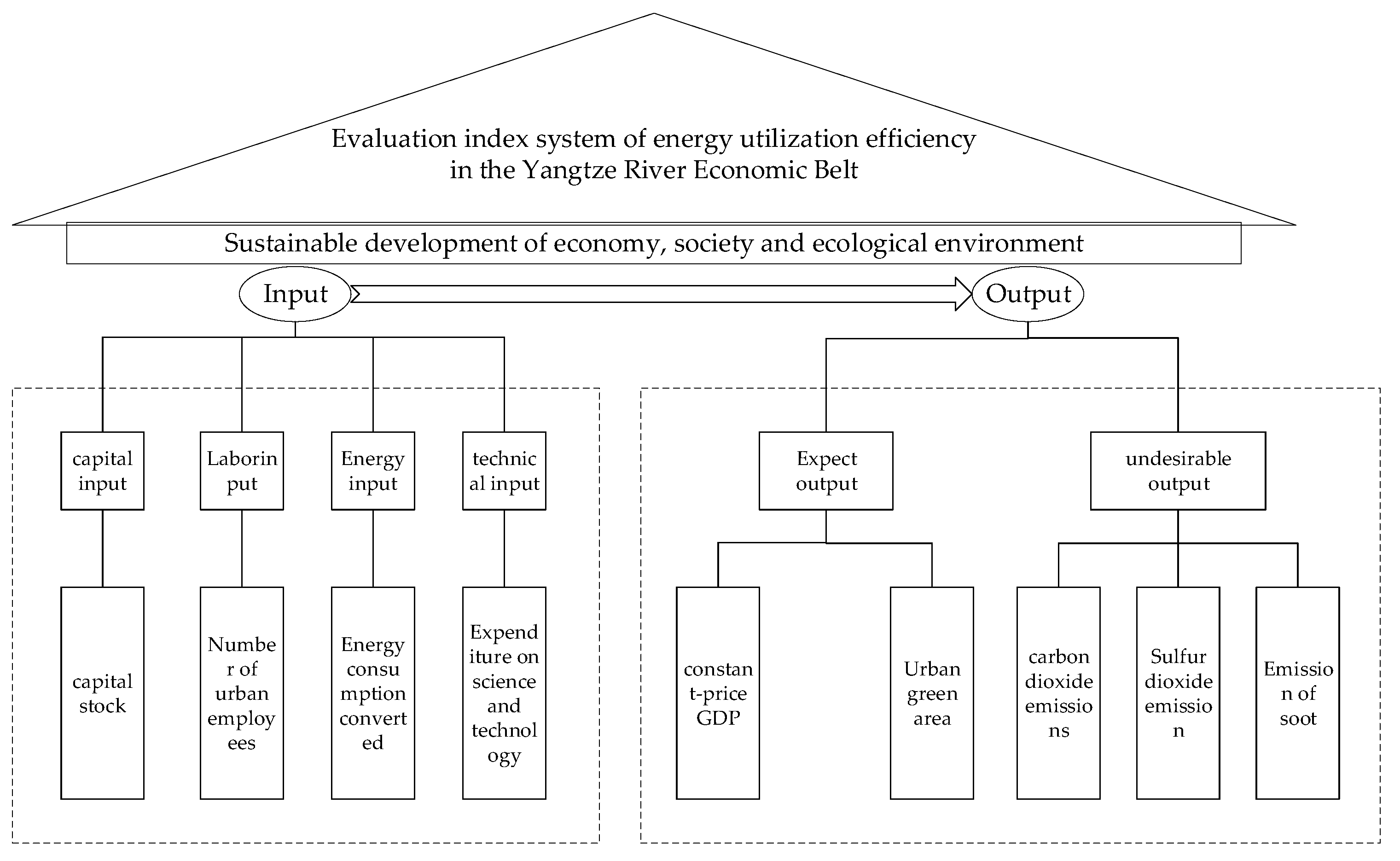 Sustainability 15 01601 g001