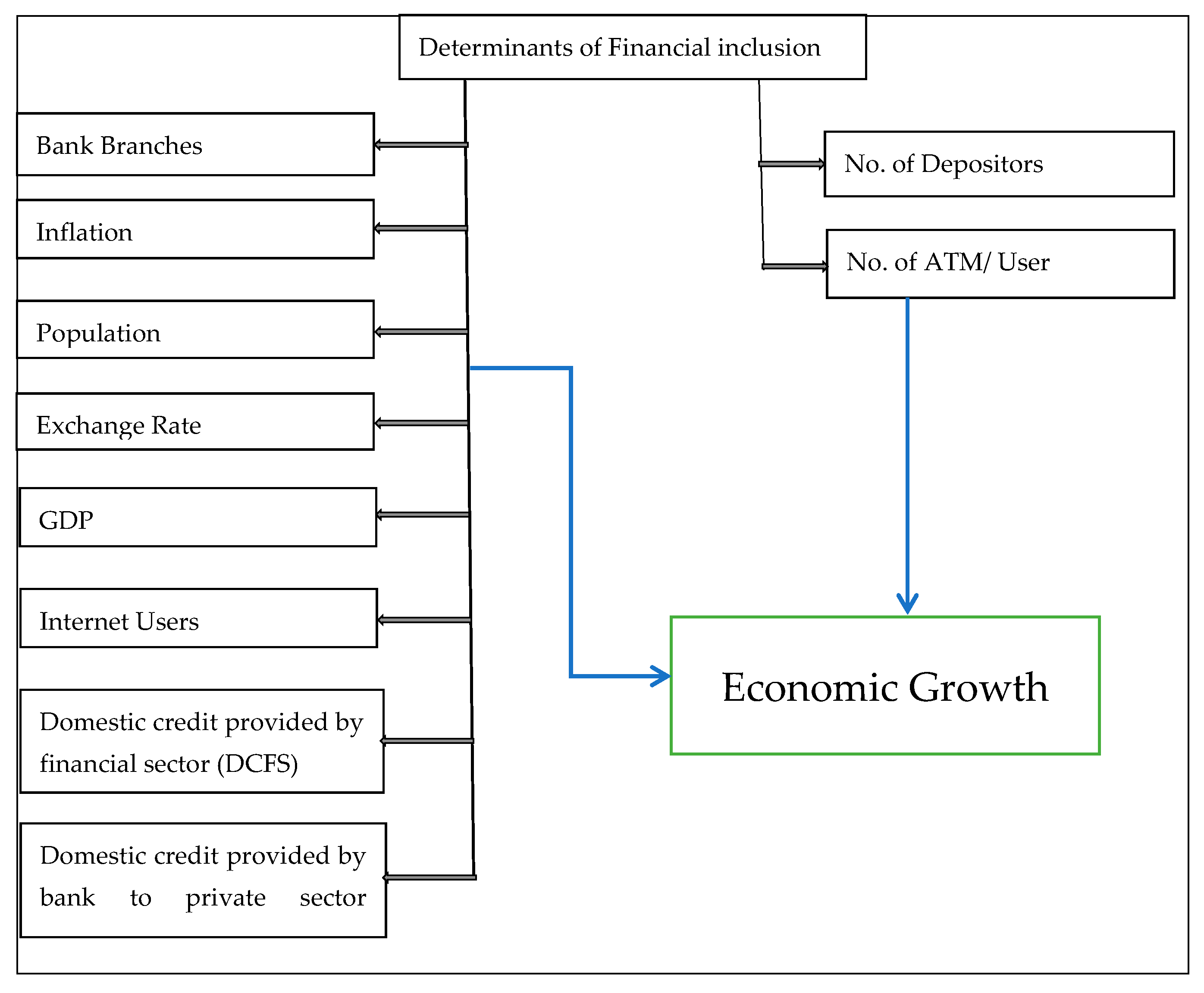 Sustainability 15 01603 g001 Sustainability 15 01603 g001