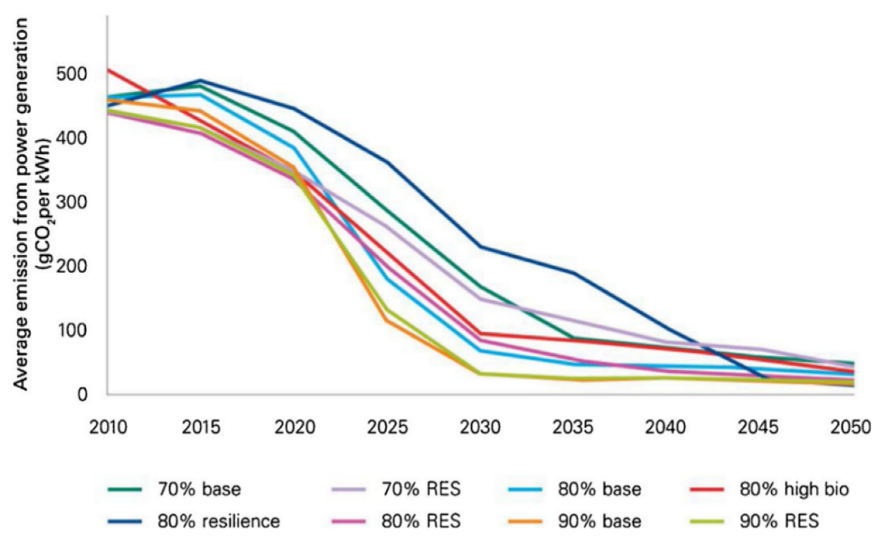 Sustainability 15 01604 g004 Sustainability 15 01604 g004