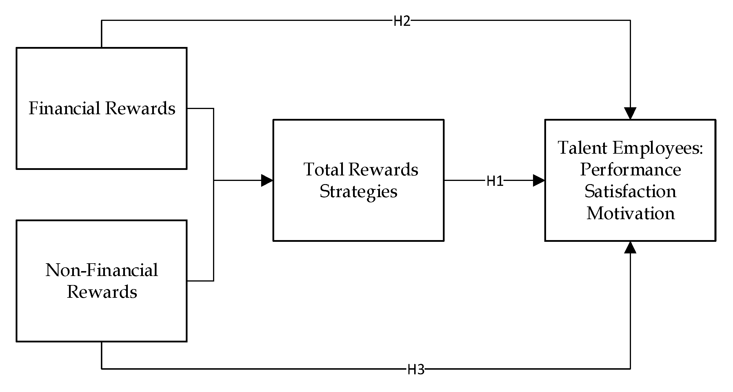 employee-reward