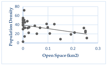 Sustainability 15 01609 i002