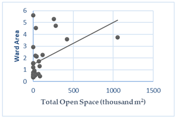 Sustainability 15 01609 i005