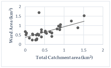 Sustainability 15 01609 i007