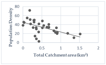 Sustainability 15 01609 i008