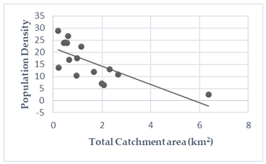 Sustainability 15 01609 i010