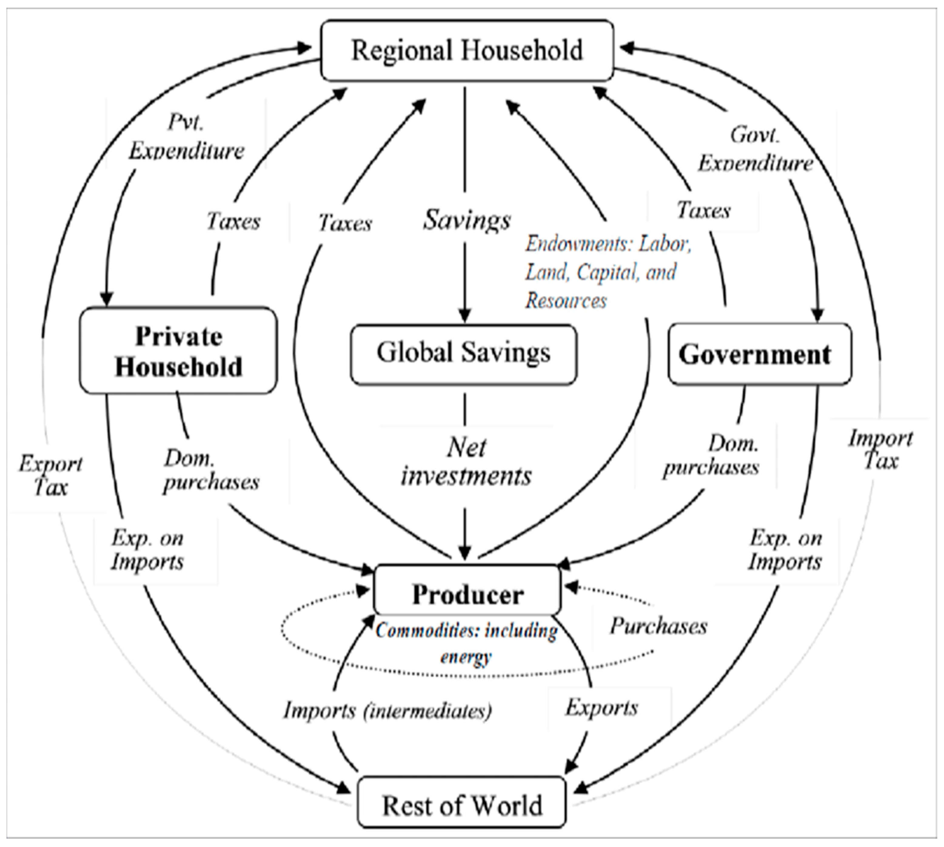 Sustainability 15 01610 g002 Sustainability 15 01610 g002