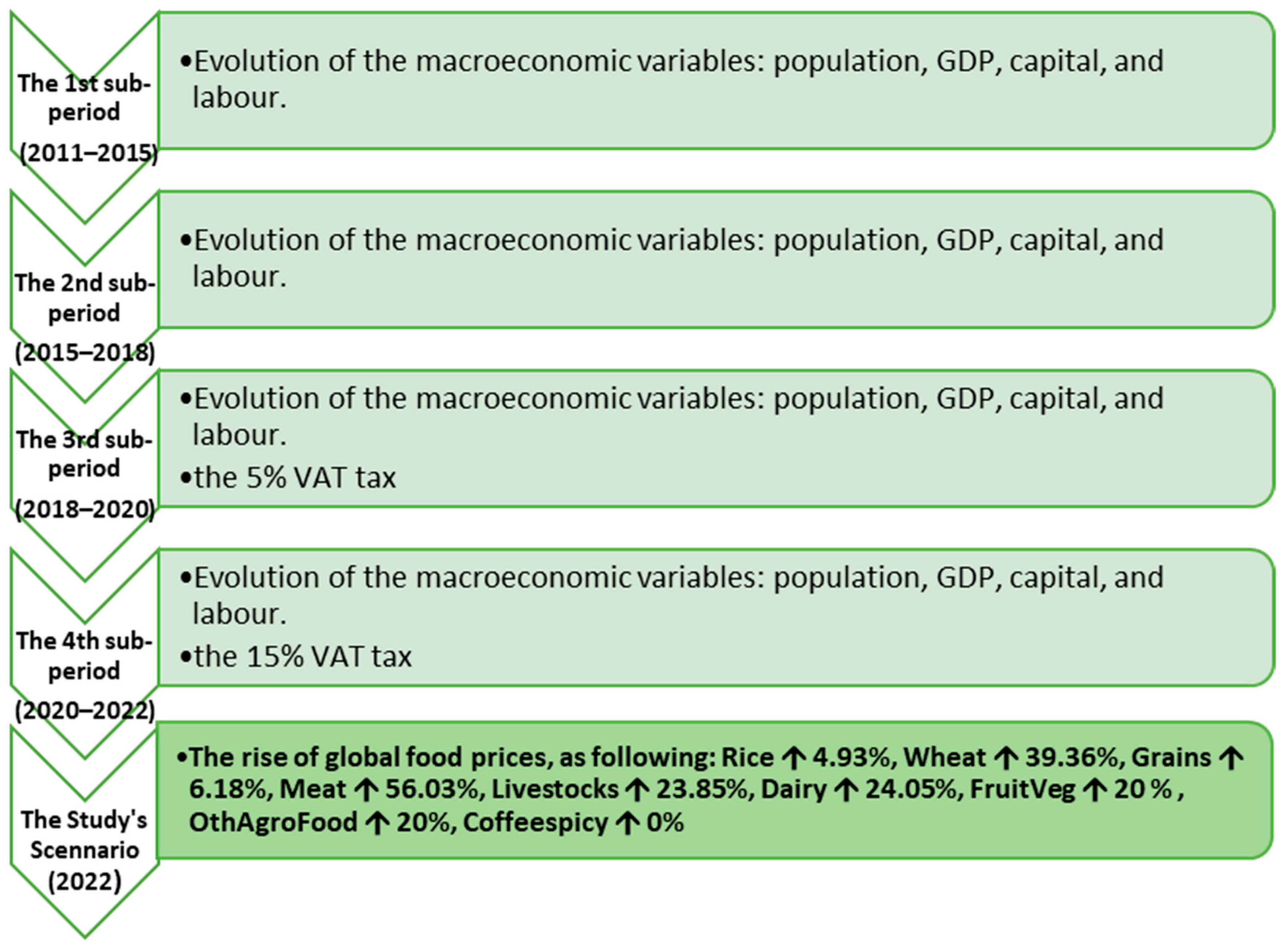 Sustainability 15 01610 g003 Sustainability 15 01610 g003