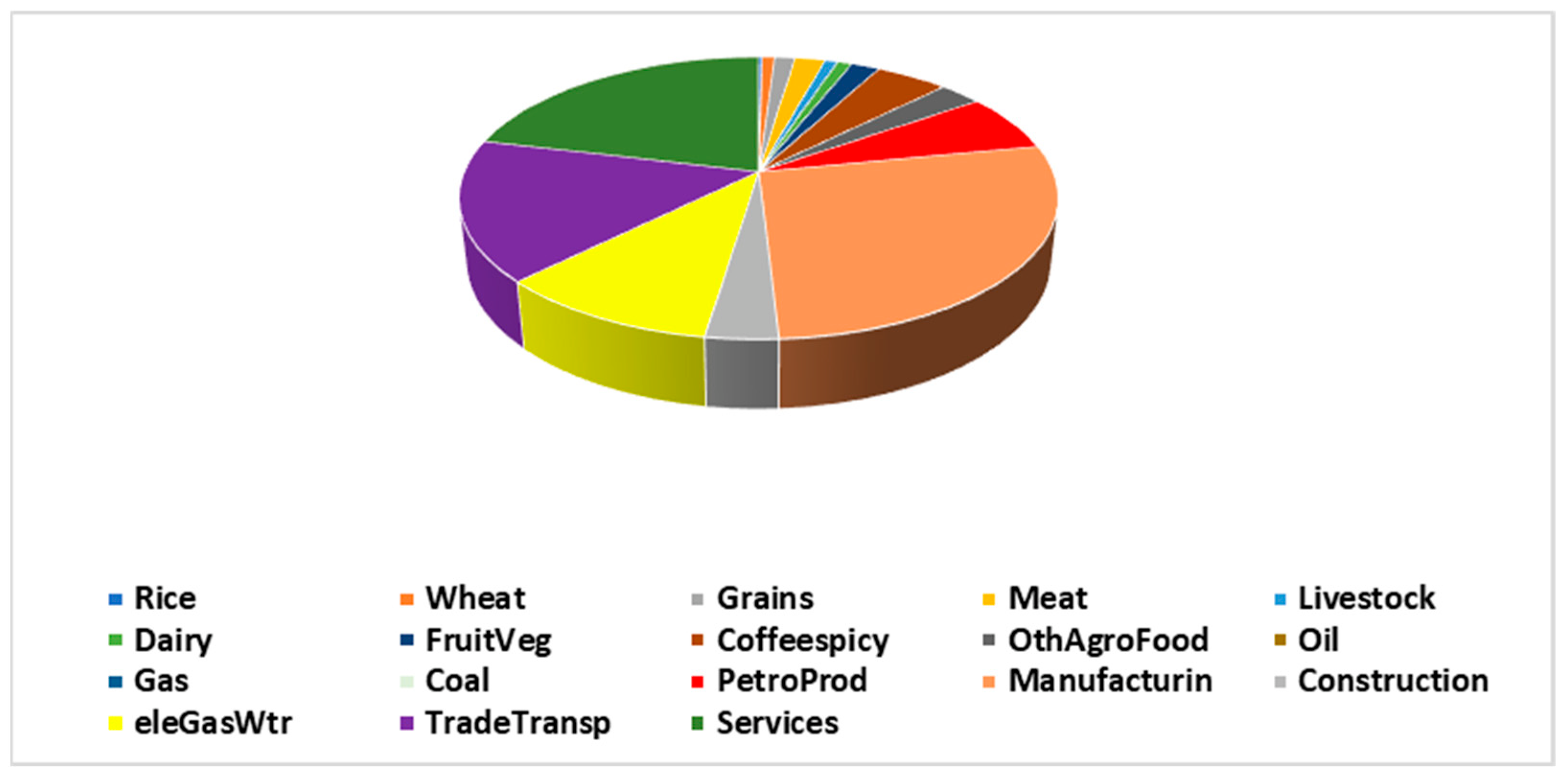 Sustainability 15 01610 g004 Sustainability 15 01610 g004