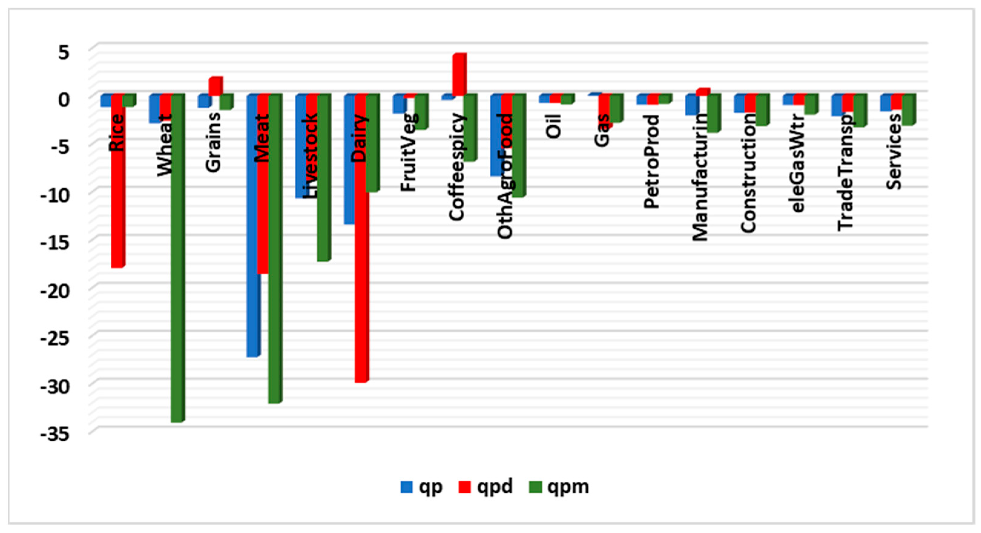 Sustainability 15 01610 g005 Sustainability 15 01610 g005