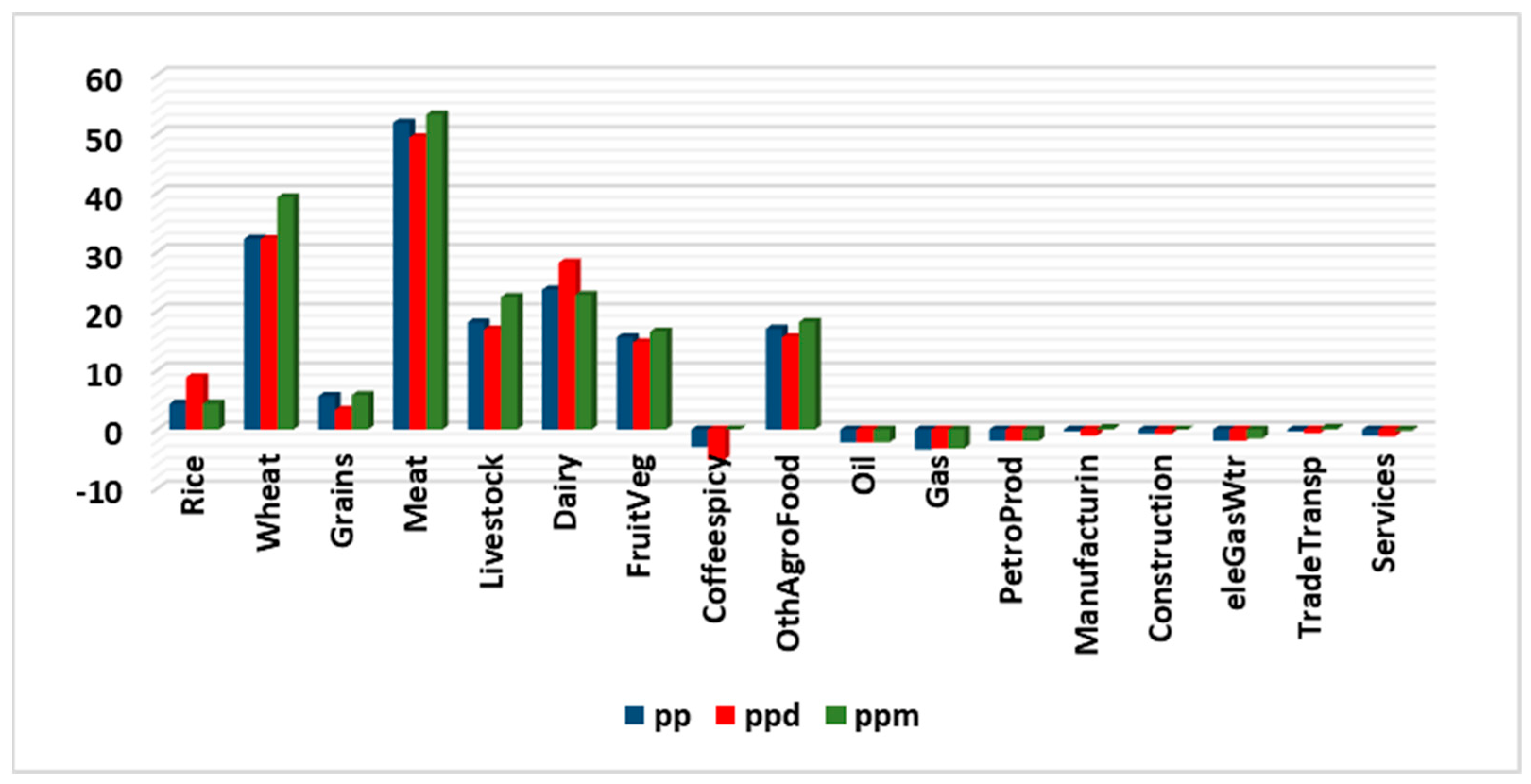 Sustainability 15 01610 g006 Sustainability 15 01610 g006