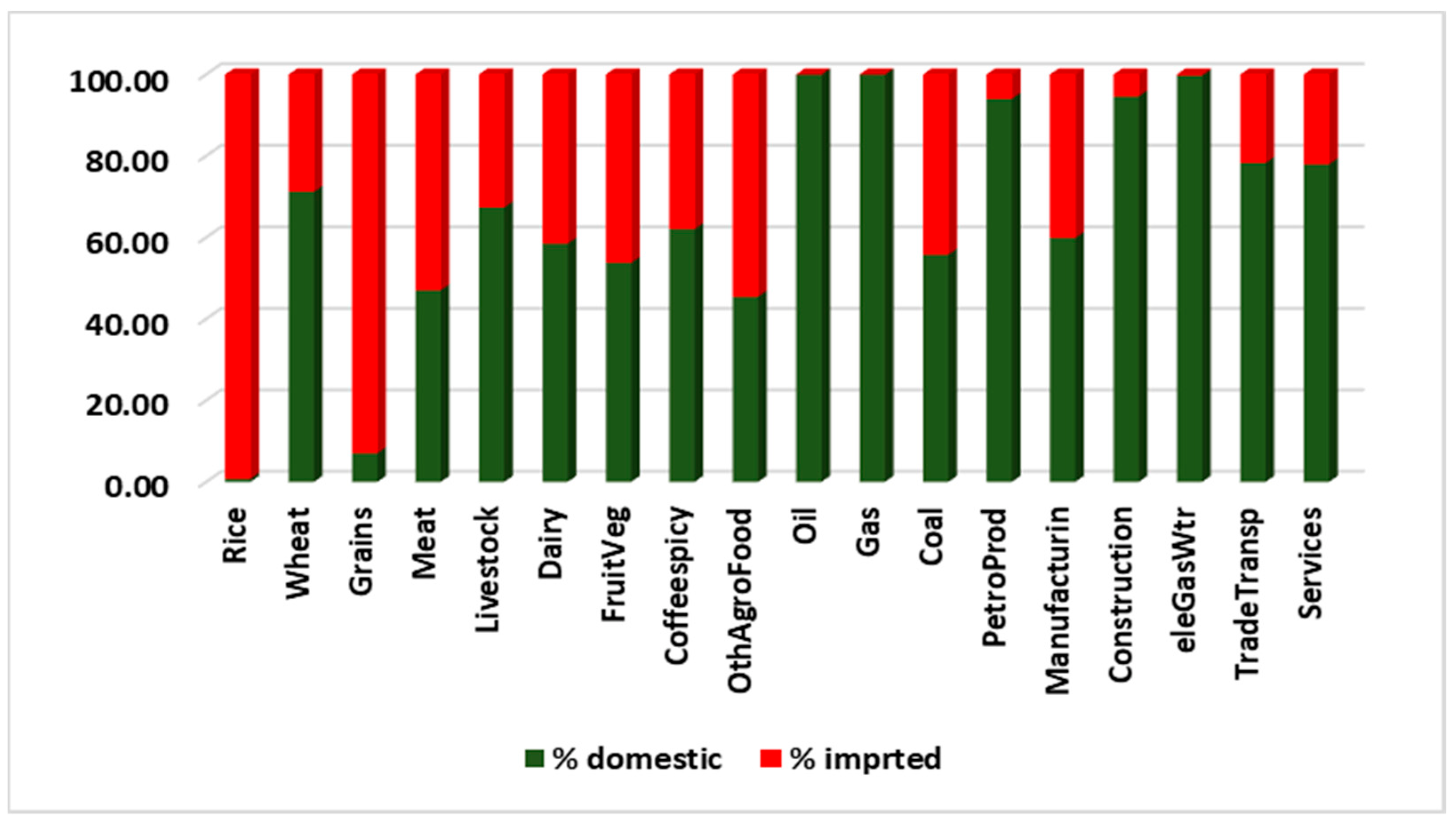 Sustainability 15 01610 g007 Sustainability 15 01610 g007
