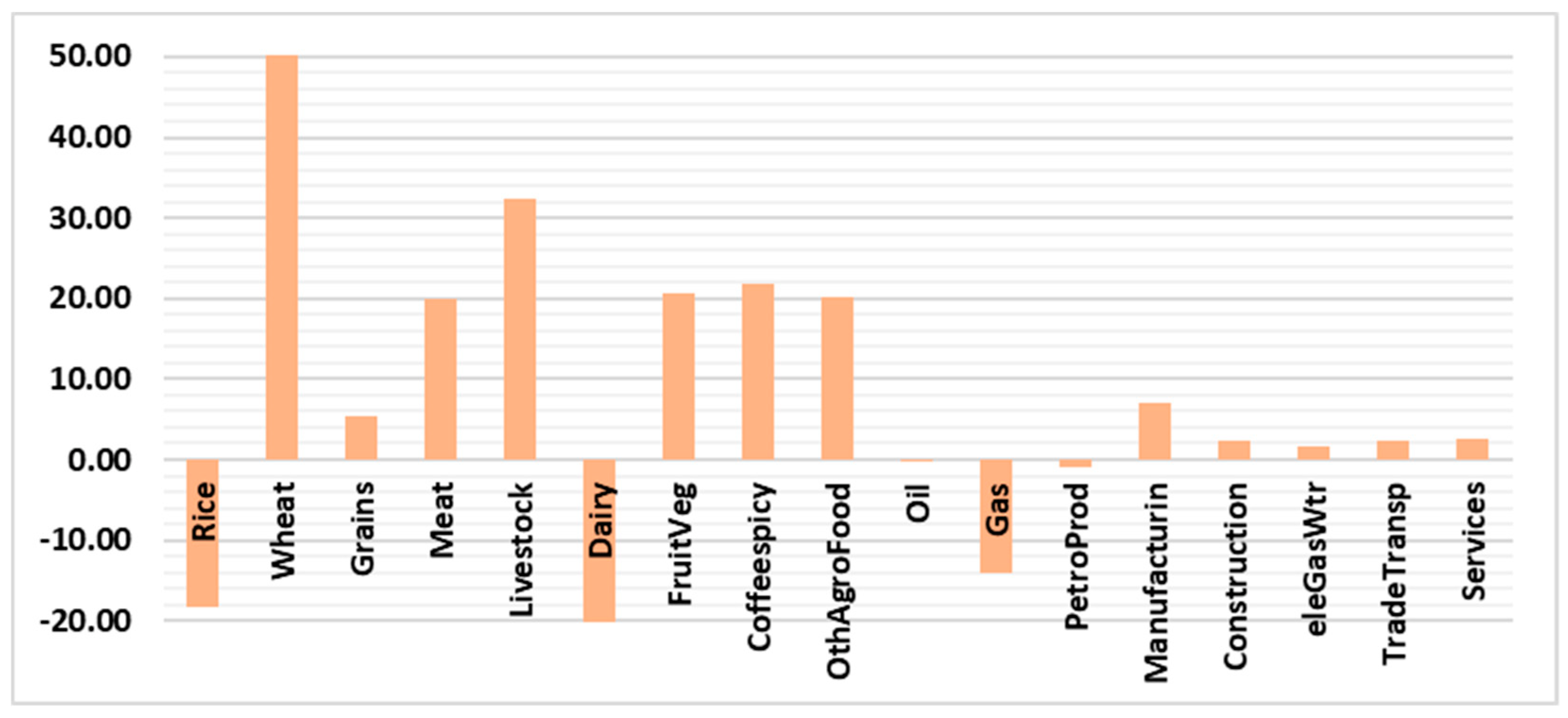 Sustainability 15 01610 g009 Sustainability 15 01610 g009
