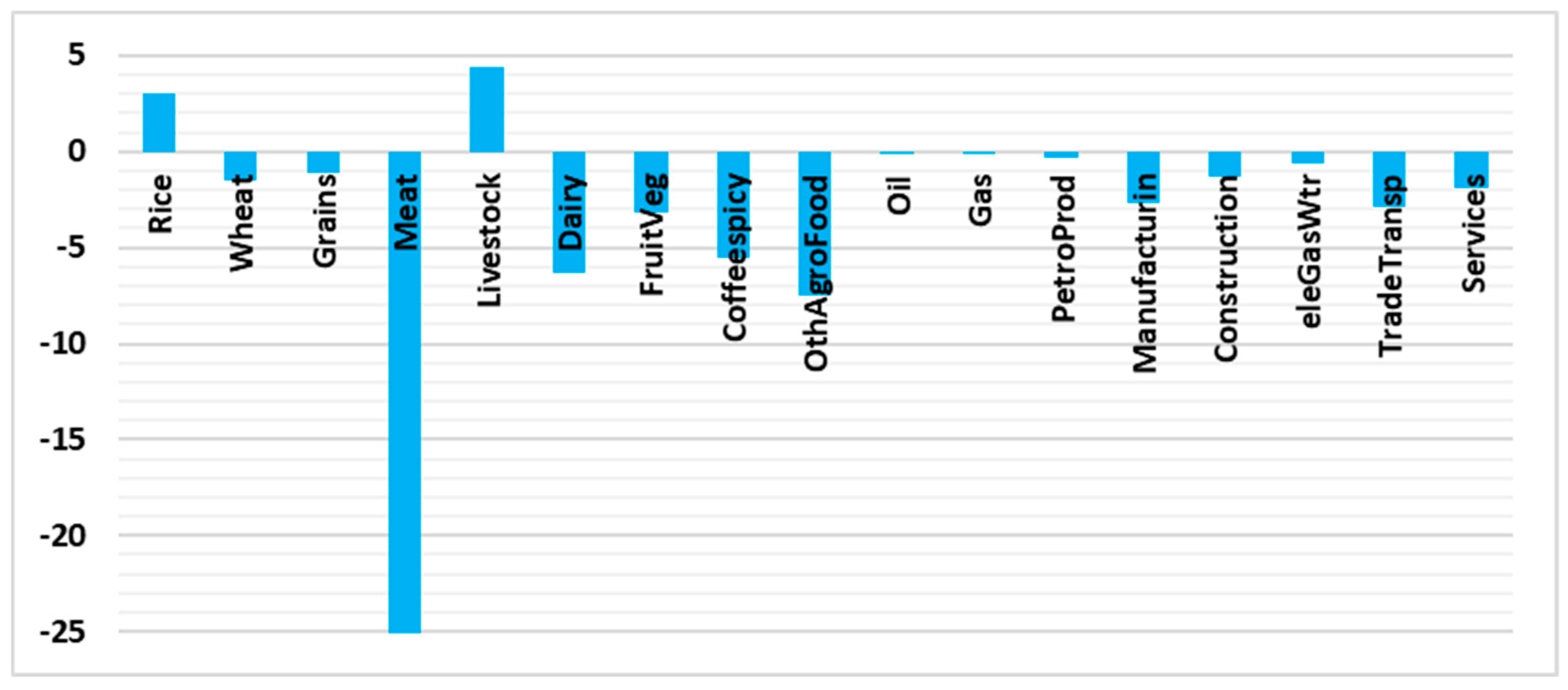 Sustainability 15 01610 g010 Sustainability 15 01610 g010