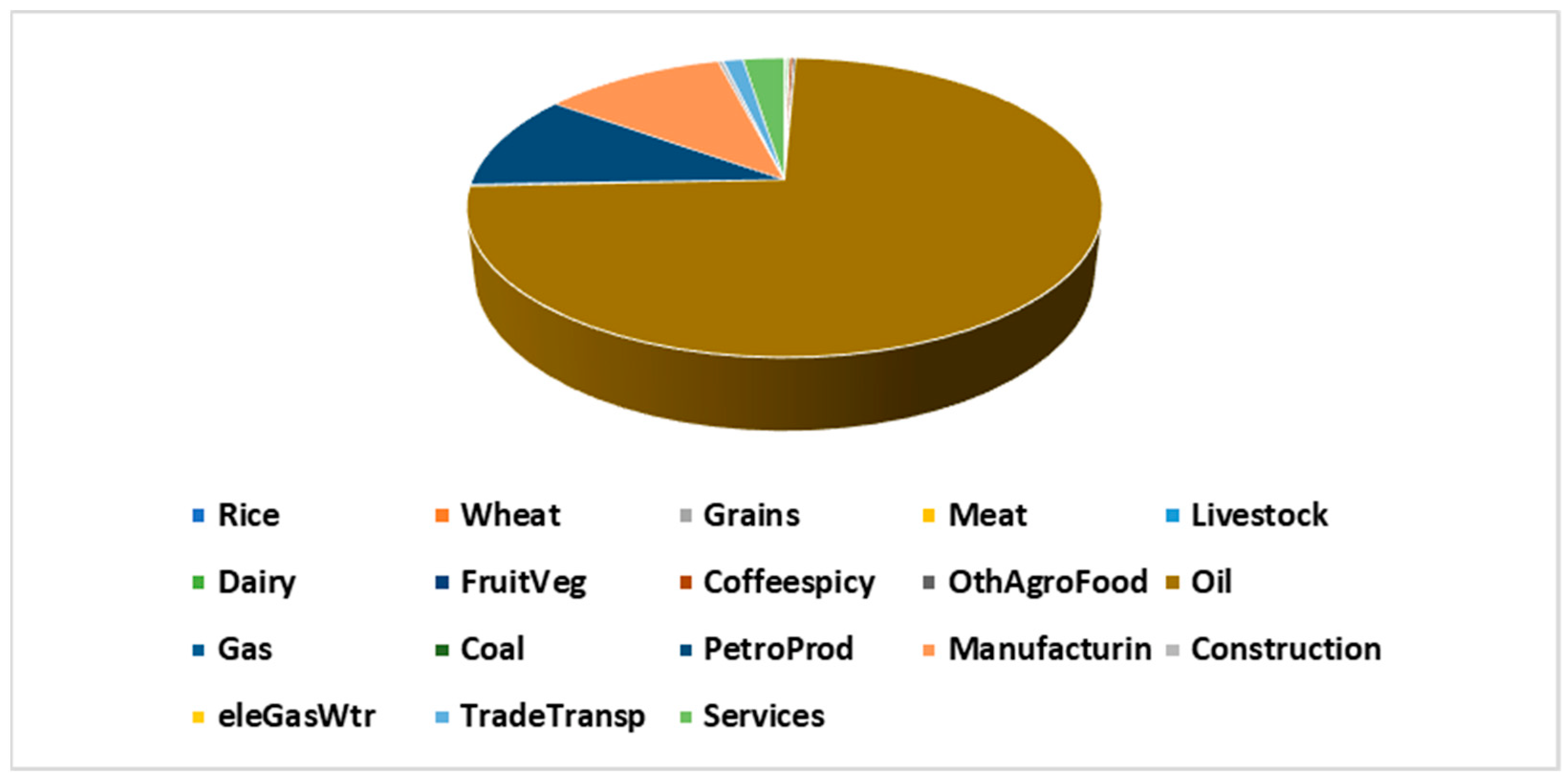 Sustainability 15 01610 g012 Sustainability 15 01610 g012