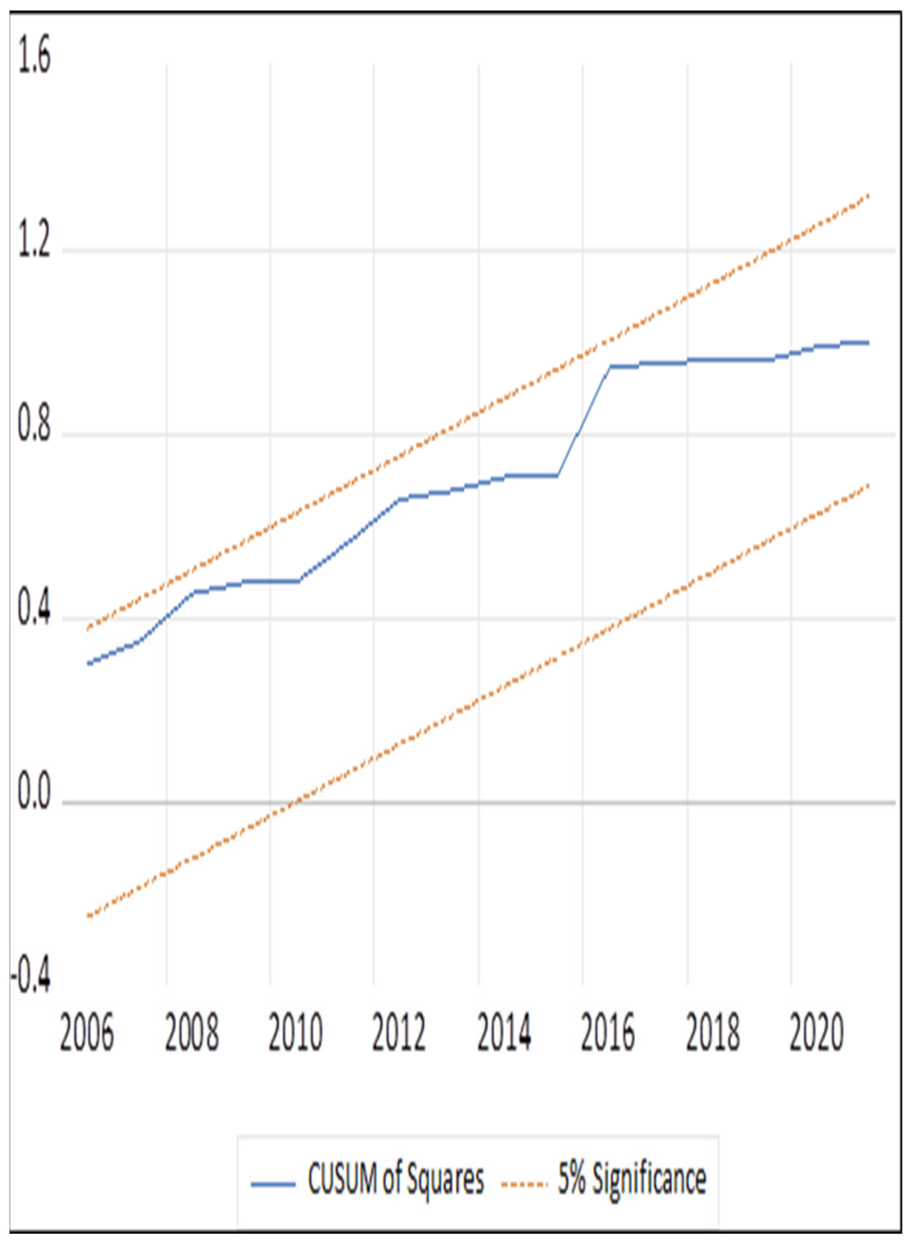 Sustainability 15 01611 g003