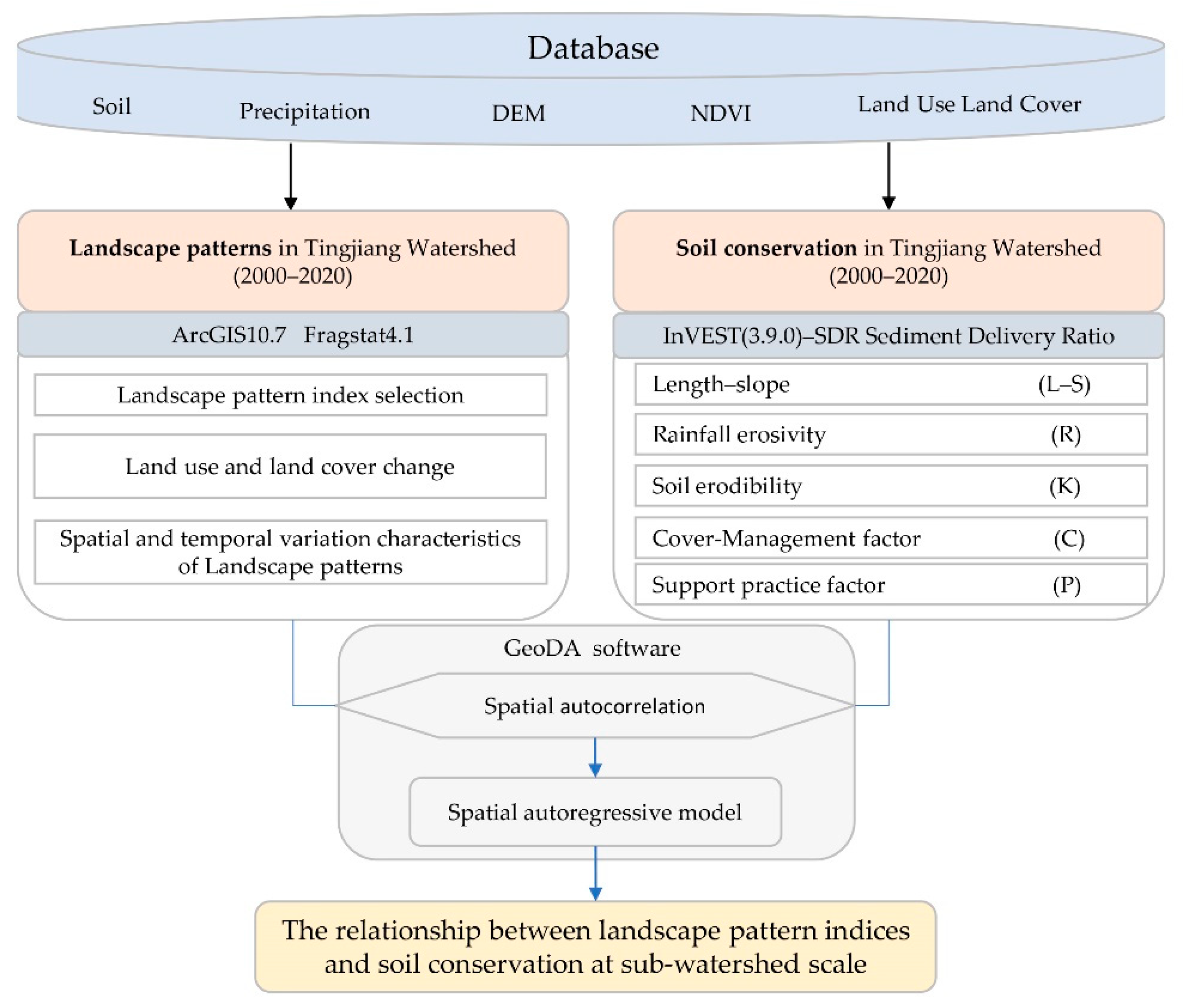 Sustainability 15 01612 g002 Sustainability 15 01612 g002