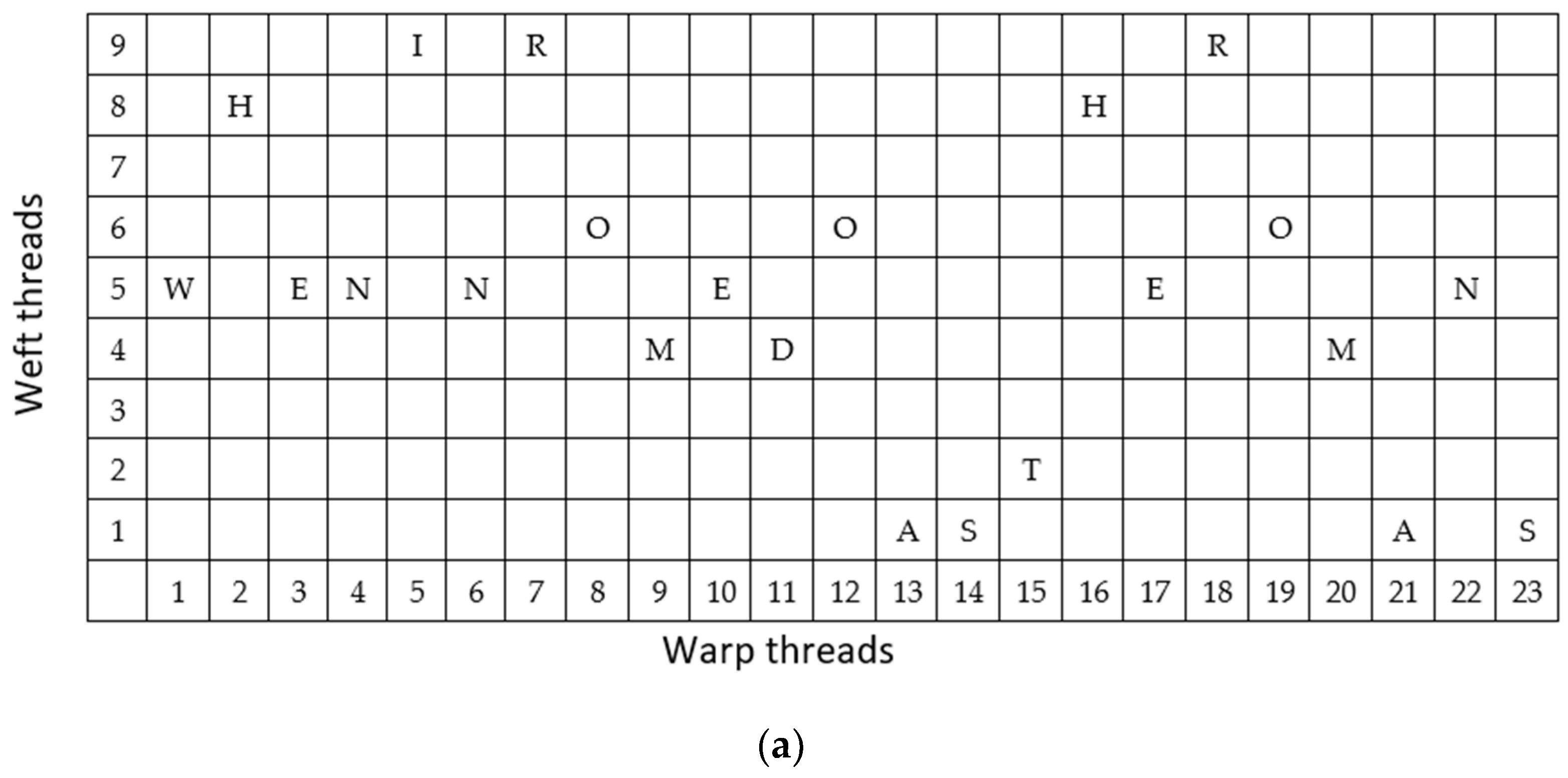 Sustainability 15 01614 g005a