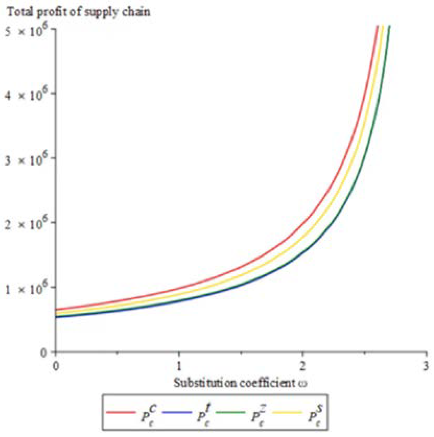 Sustainability 15 01615 g007
