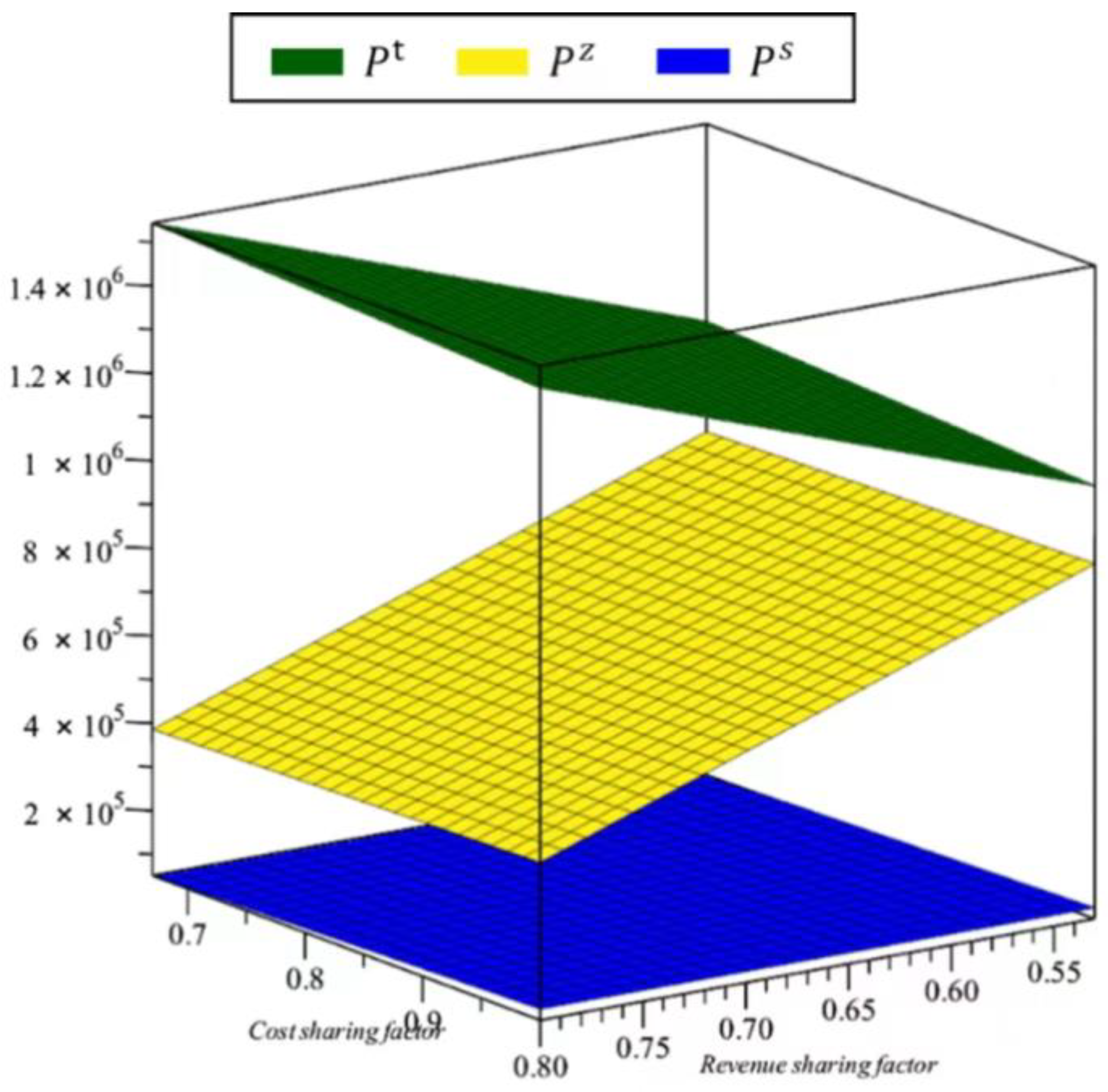 Sustainability 15 01615 g010