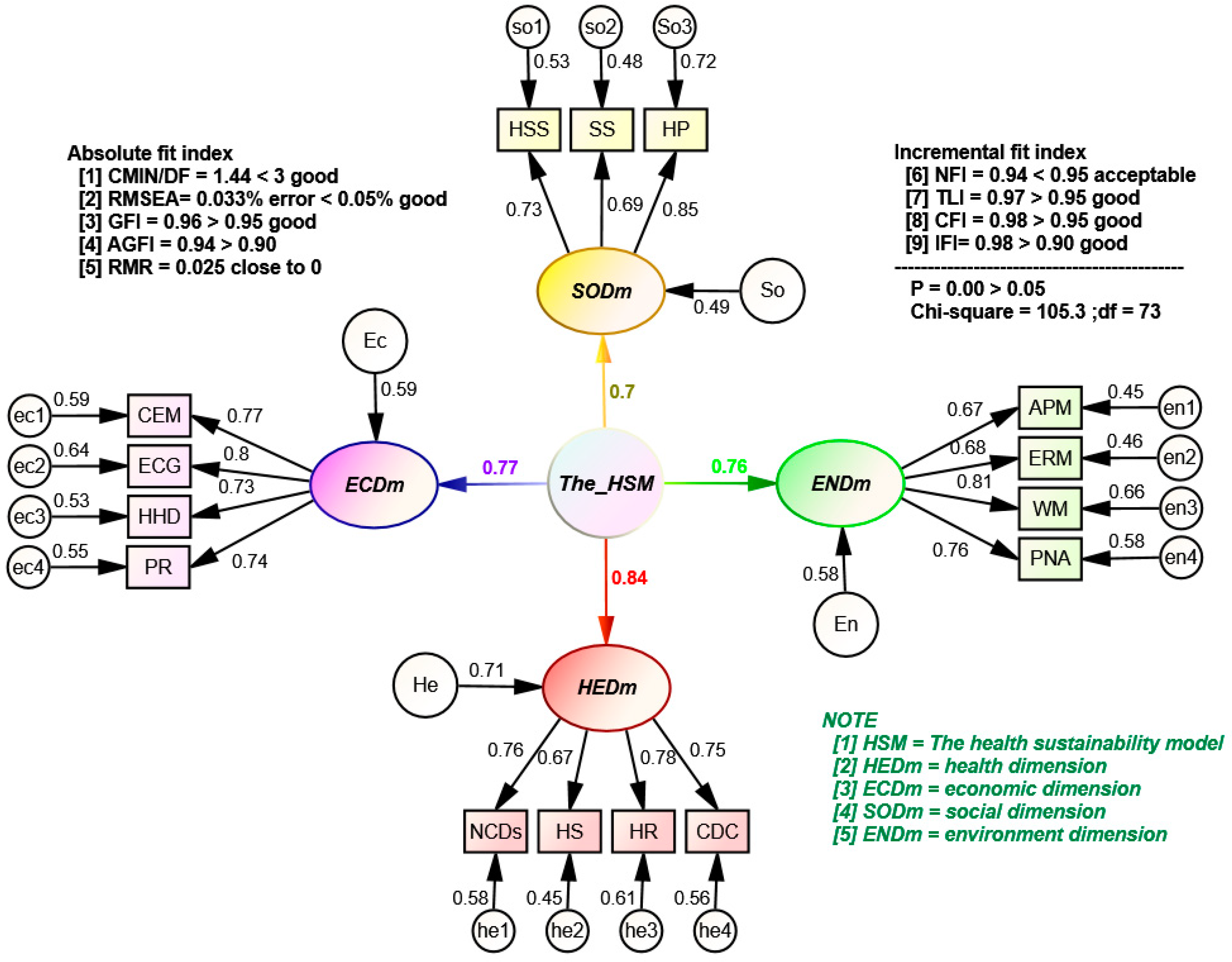 Sustainability 15 01616 g002