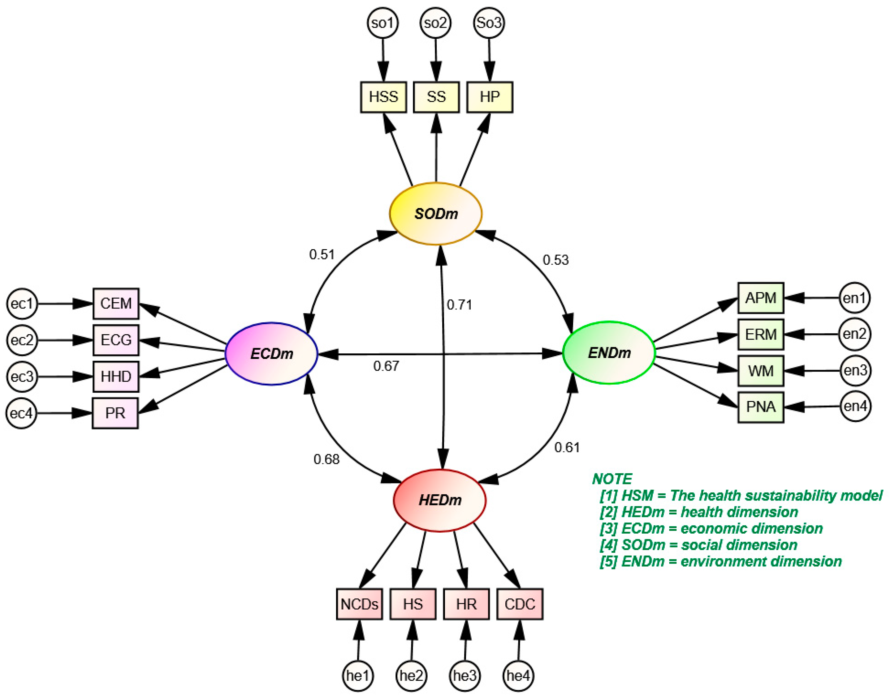 Sustainability 15 01616 g003