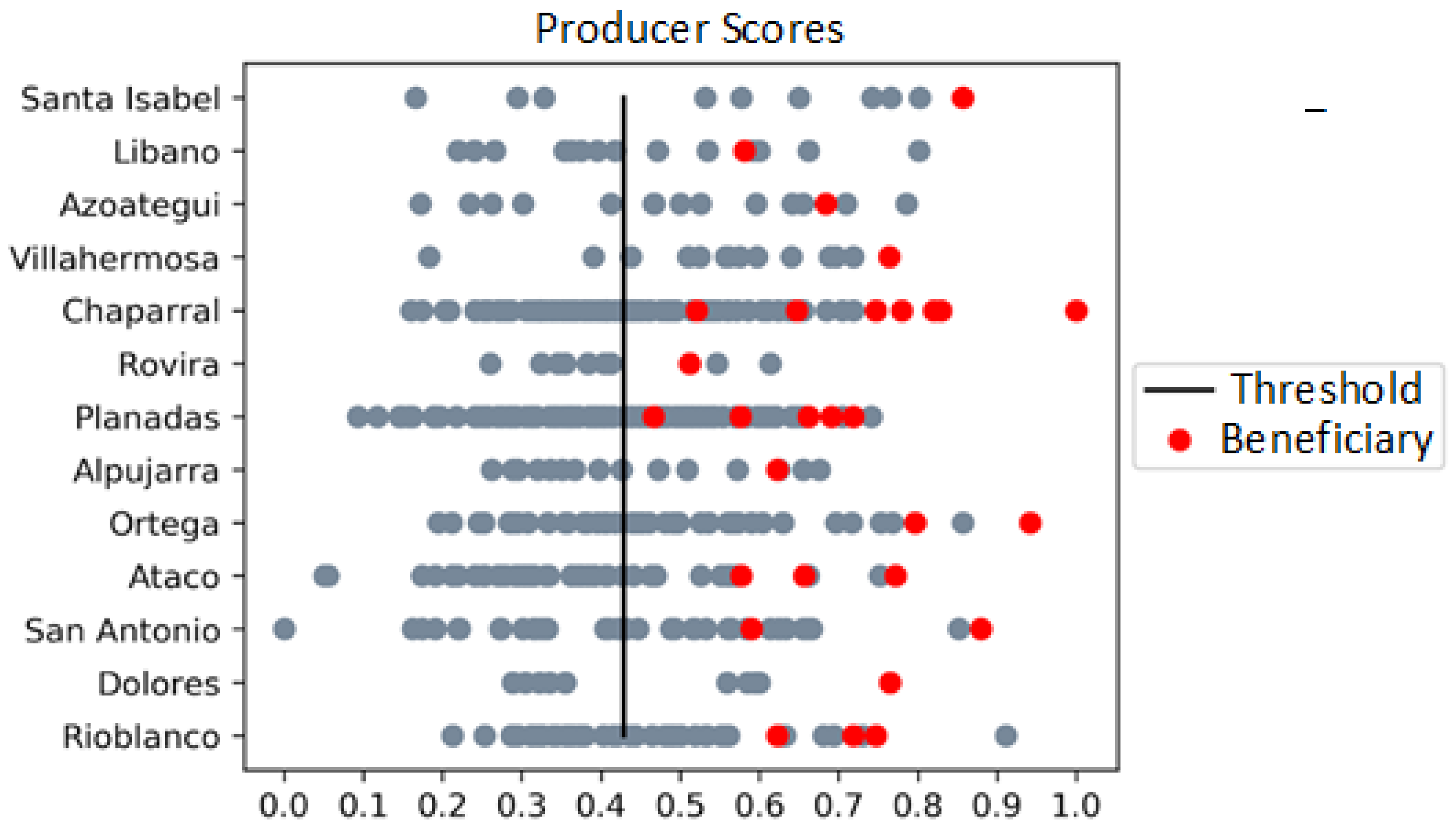Sustainability 15 01618 g002