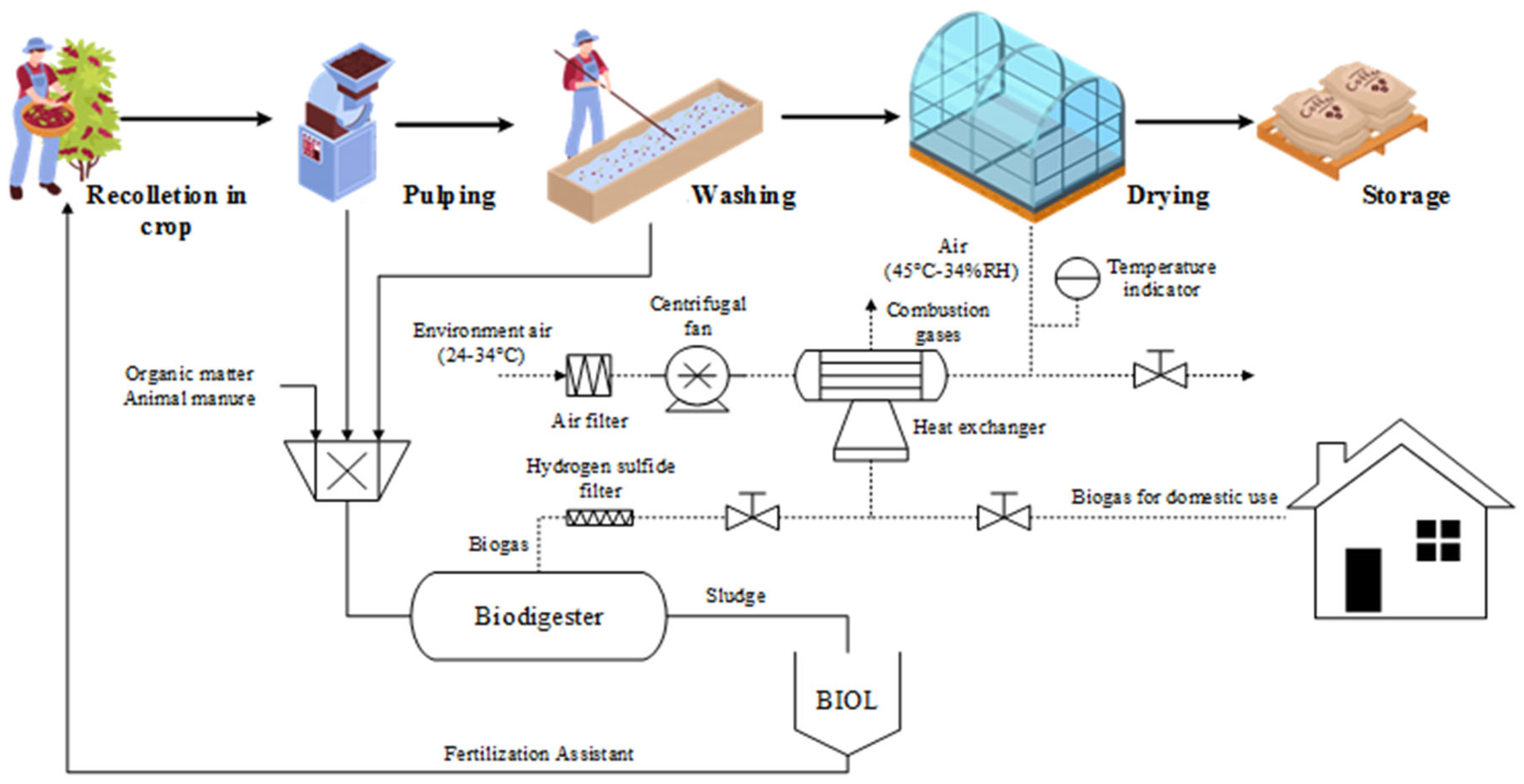 Sustainability 15 01618 g003
