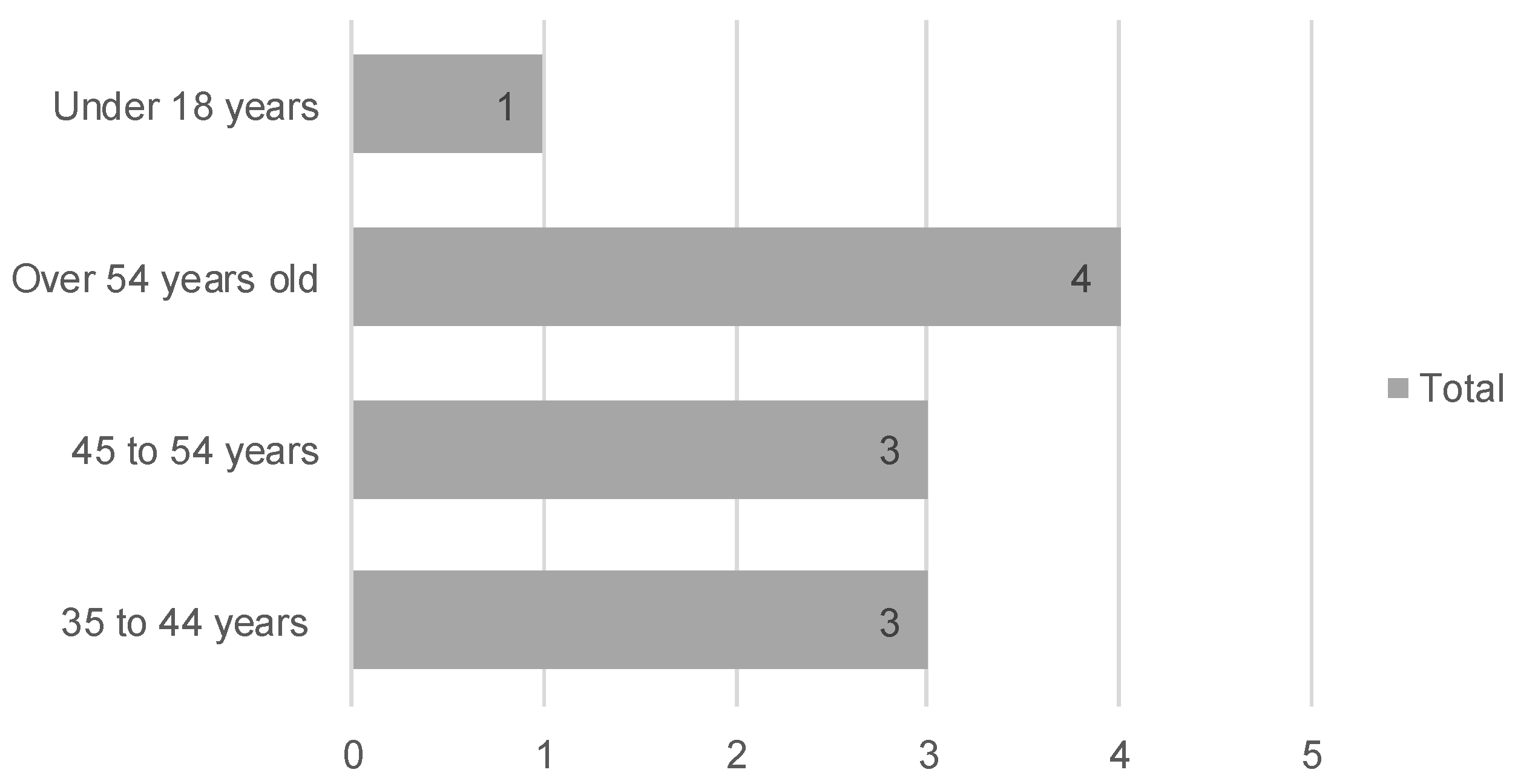 Sustainability 15 01618 g0a1