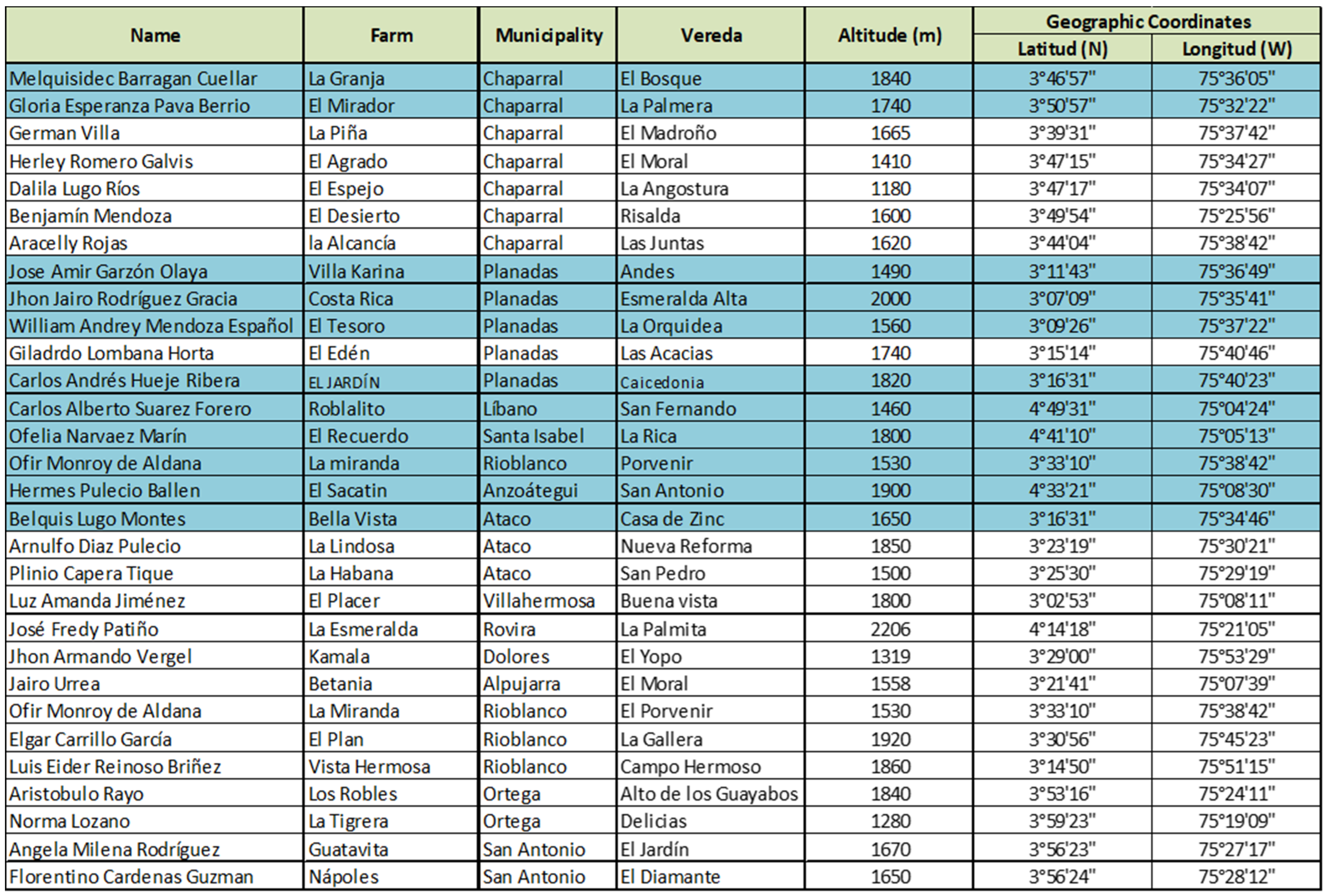 Sustainability 15 01618 g0a11