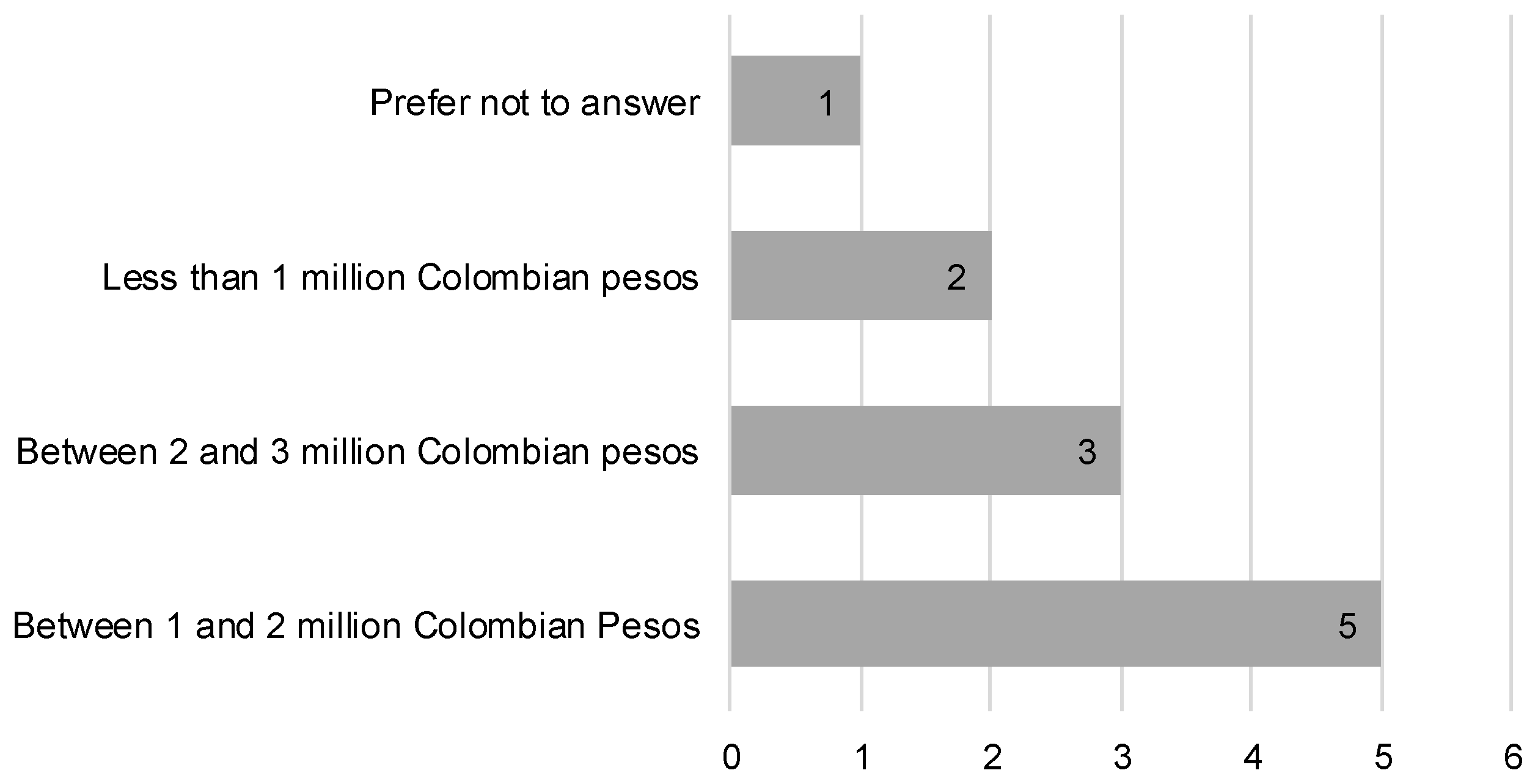 Sustainability 15 01618 g0a3