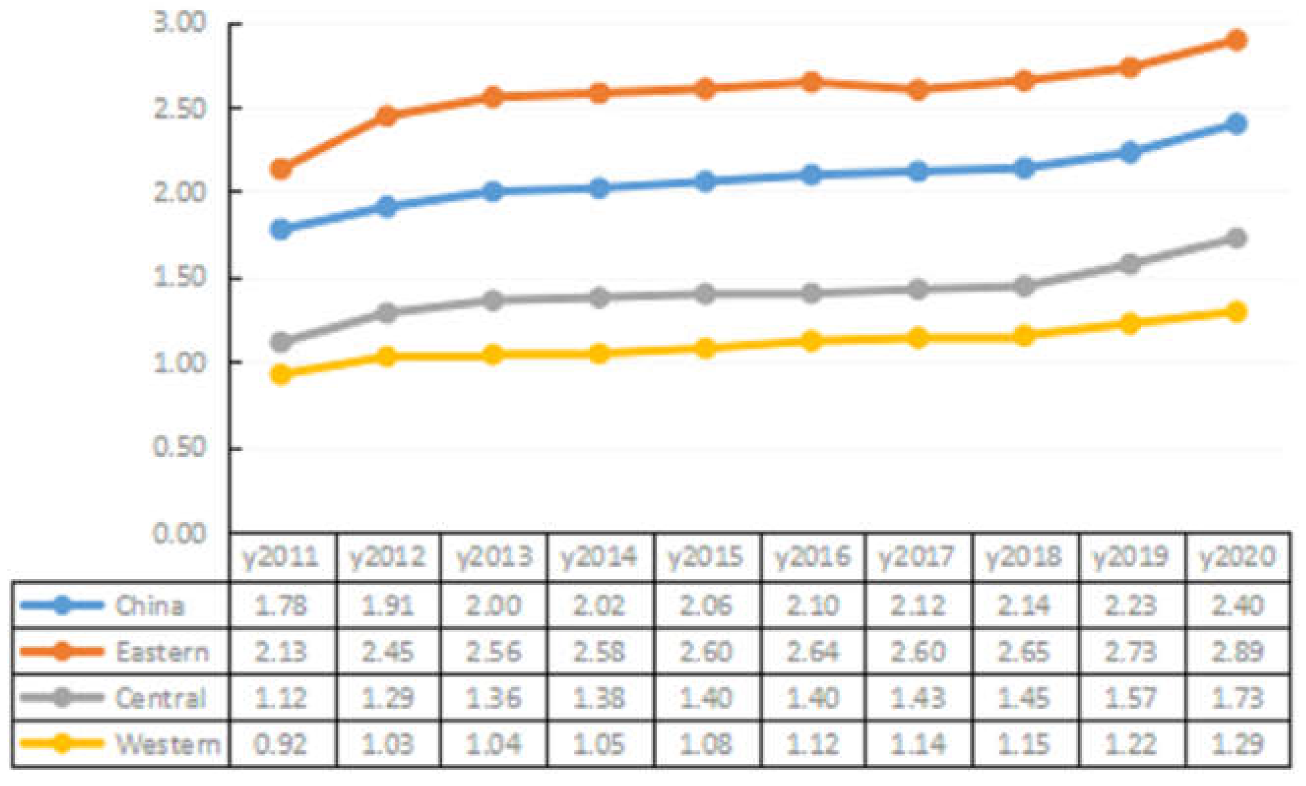 Sustainability 15 01619 g002