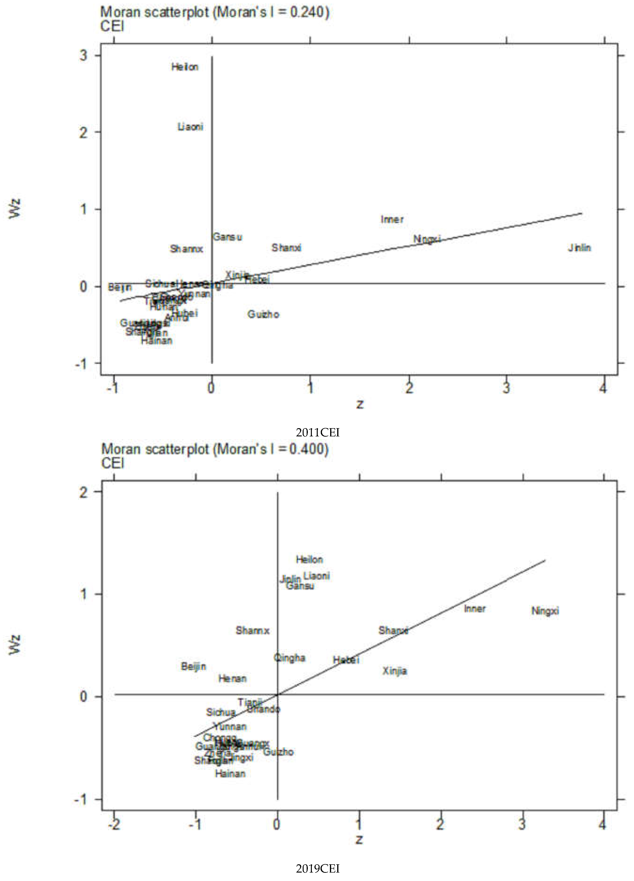 Sustainability 15 01619 g004b